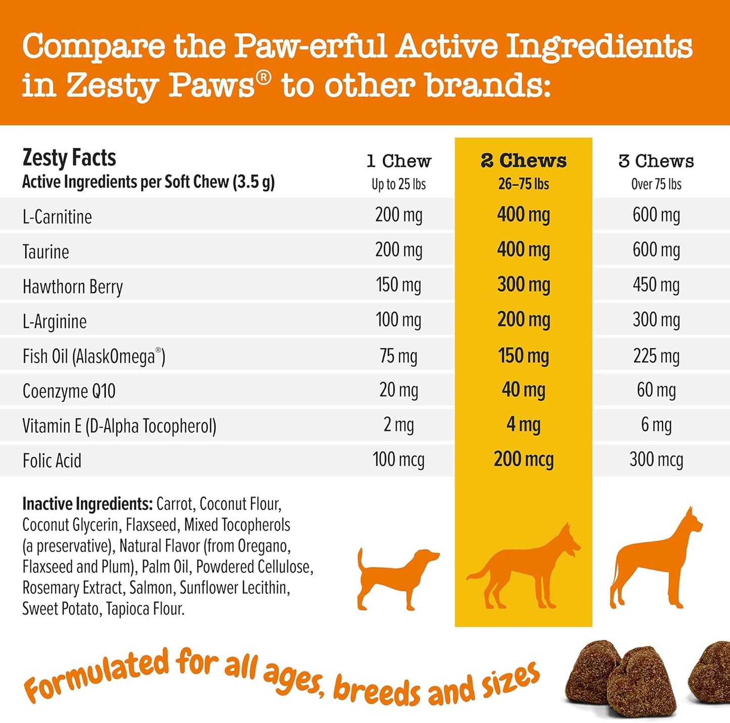 Senior Dog Heart Health Supplement with Taurine, CoQ10, L Carnitine, Sea Buckthorn, and AlaskOmega Fish Oil Omega 3 - 90 Count