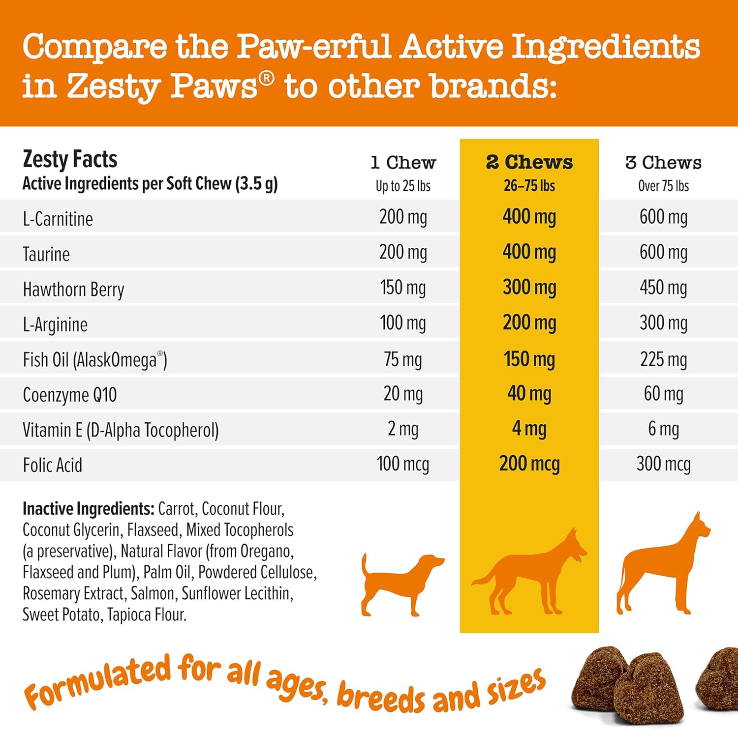 Senior Dog Heart Health Supplement with Taurine, CoQ10, L Carnitine, Sea Buckthorn, and AlaskOmega Fish Oil Omega 3 - 90 Count