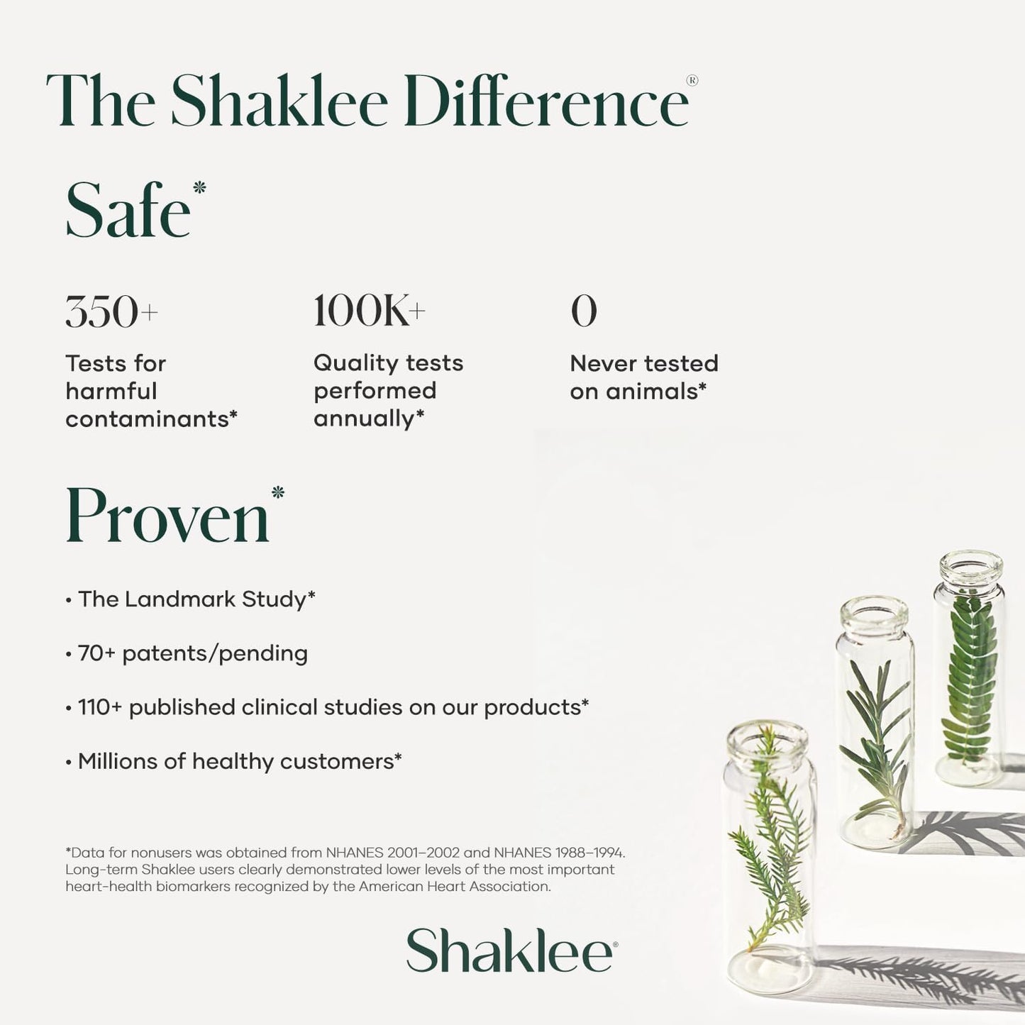 Shaklee Zinc Complex 120 Tablets - Enhances Enzyme Activity and Protein Synthesis