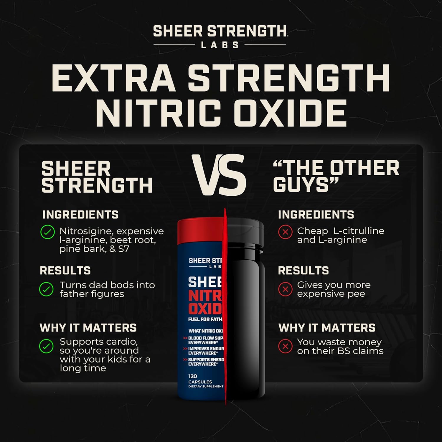 Sheer Strength Nitric Oxide Supplement for Men - Supports Vascularity, Energy, Muscle Growth, and Pumps - 7 Day Supply