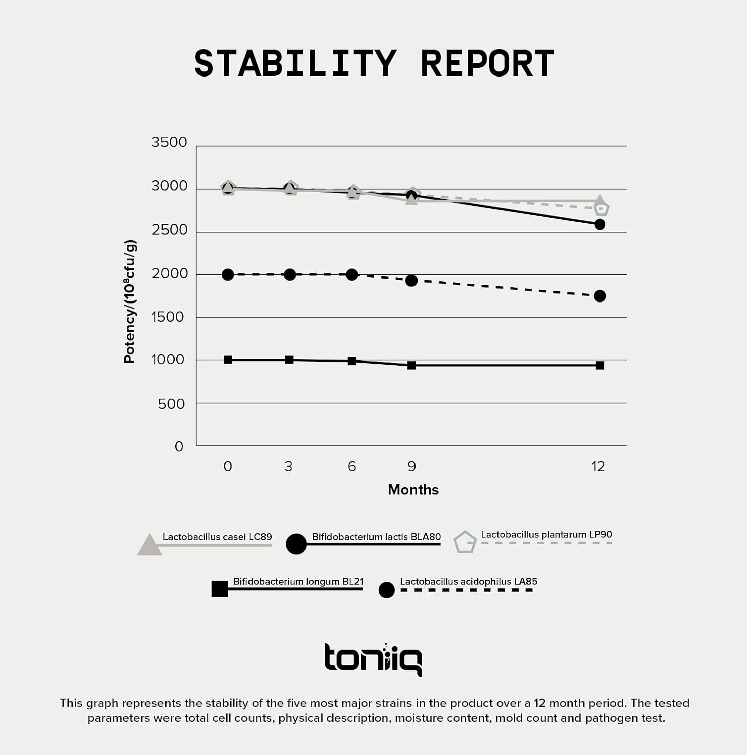 Shelf-Stable Probiotic Supplement with 30 Third-Party Tested Strains - 200 Billion CFU Formula with Prebiotic Blend - Extended Release Capsules