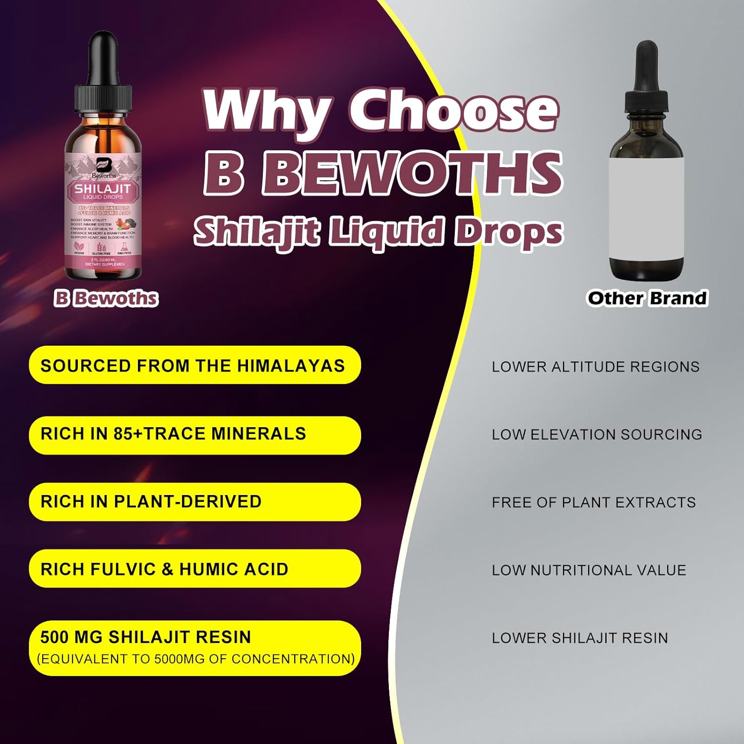 Shilajit Resin Liquid Drops with Ashwagandha for Men and Women by B BEWORTHS