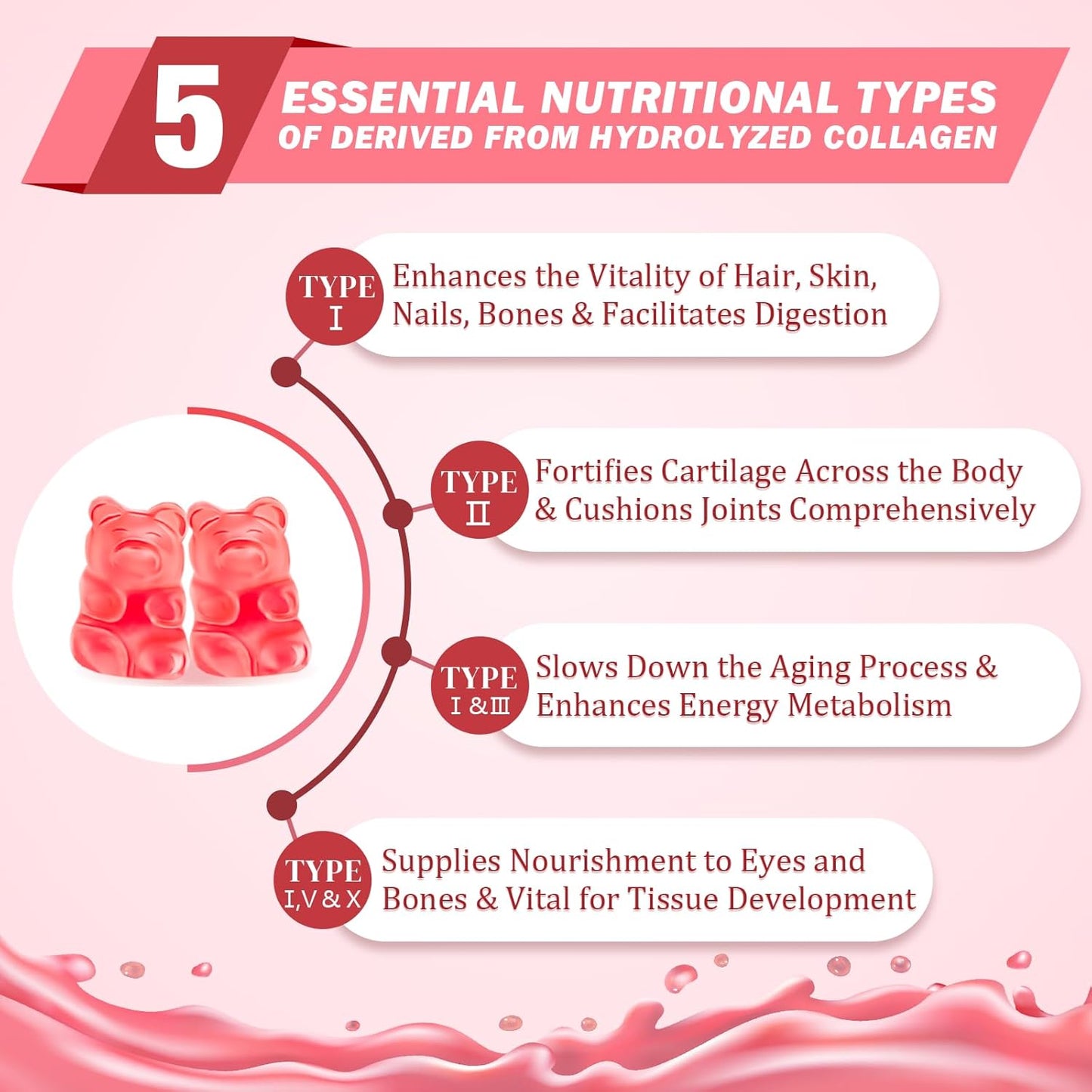 Sijigood Collagen Gummies with Multi-Type Collagen & Vitamins for Skin, Hair, Nails, Immunity, Energy - 60 Strawberry Flavored Gummies