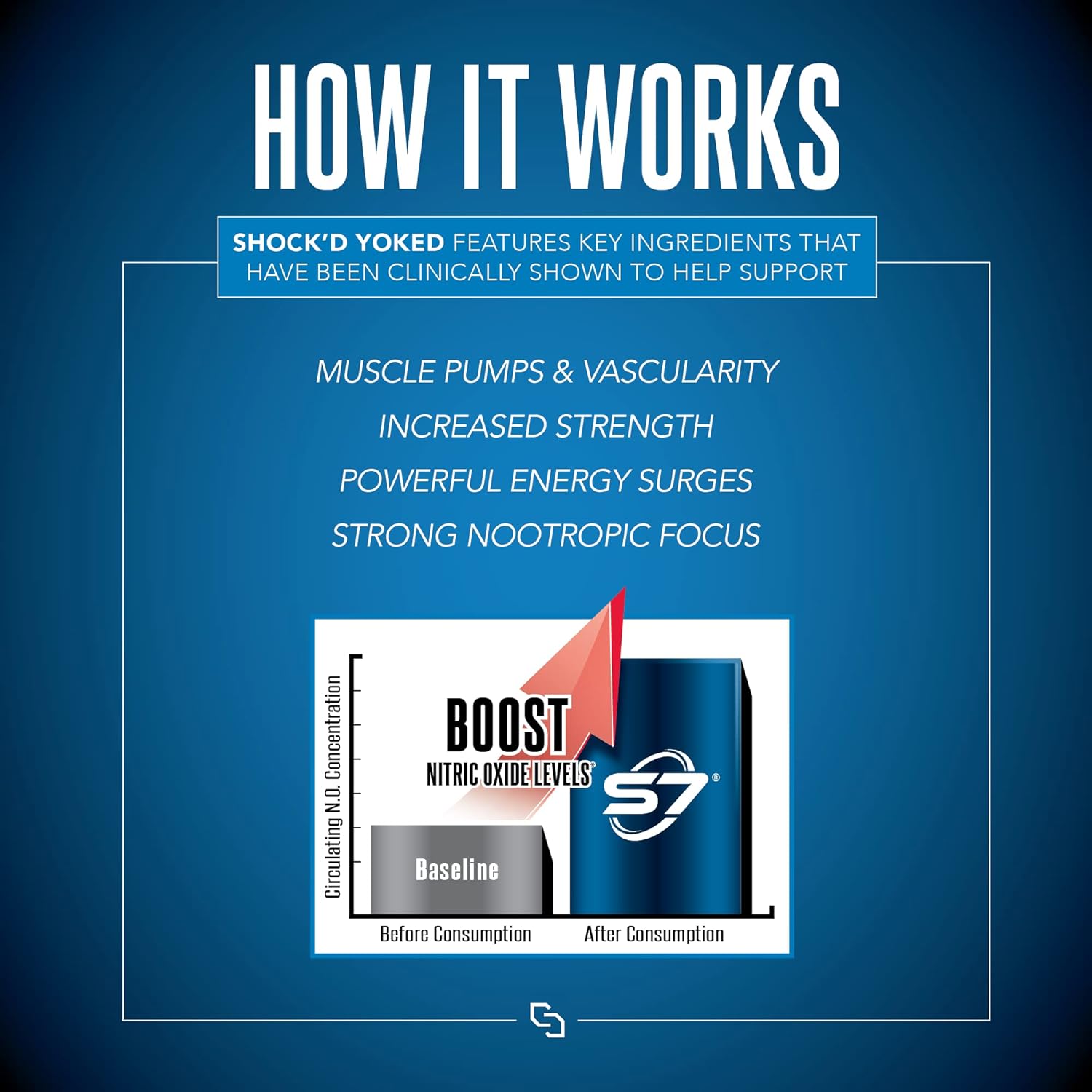 Siren Labs Shock’D Yoked High Stim Pre-Workout - High Energy & Muscle Pumps - Nitric Oxide Booster - Flex on The Beach - 30 Servings