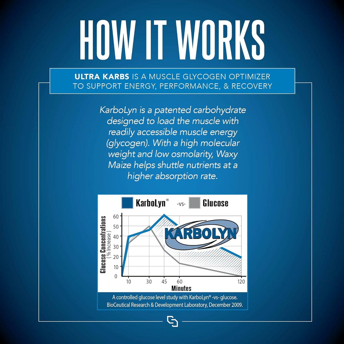 SIRENLABS Ultra Karbs Mass Gainer with KarboLyn - Healthy Carb Loading for Men - Faster Recovery and More Energy - Post-Workout Muscle Builder (40 Servings)