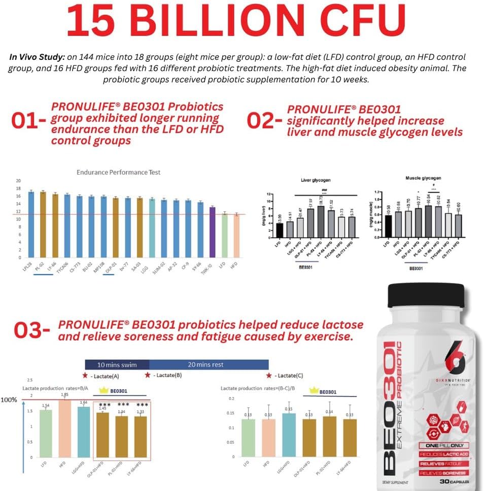 Sixx Nutrition Extreme Probiotics BE0301 - 15 Billion CFU 10 Strains for Digestive & Gut Health - Reduces Fatigue, Soreness, Lactic Acid - Boosts Liver & Muscle Glycogen
