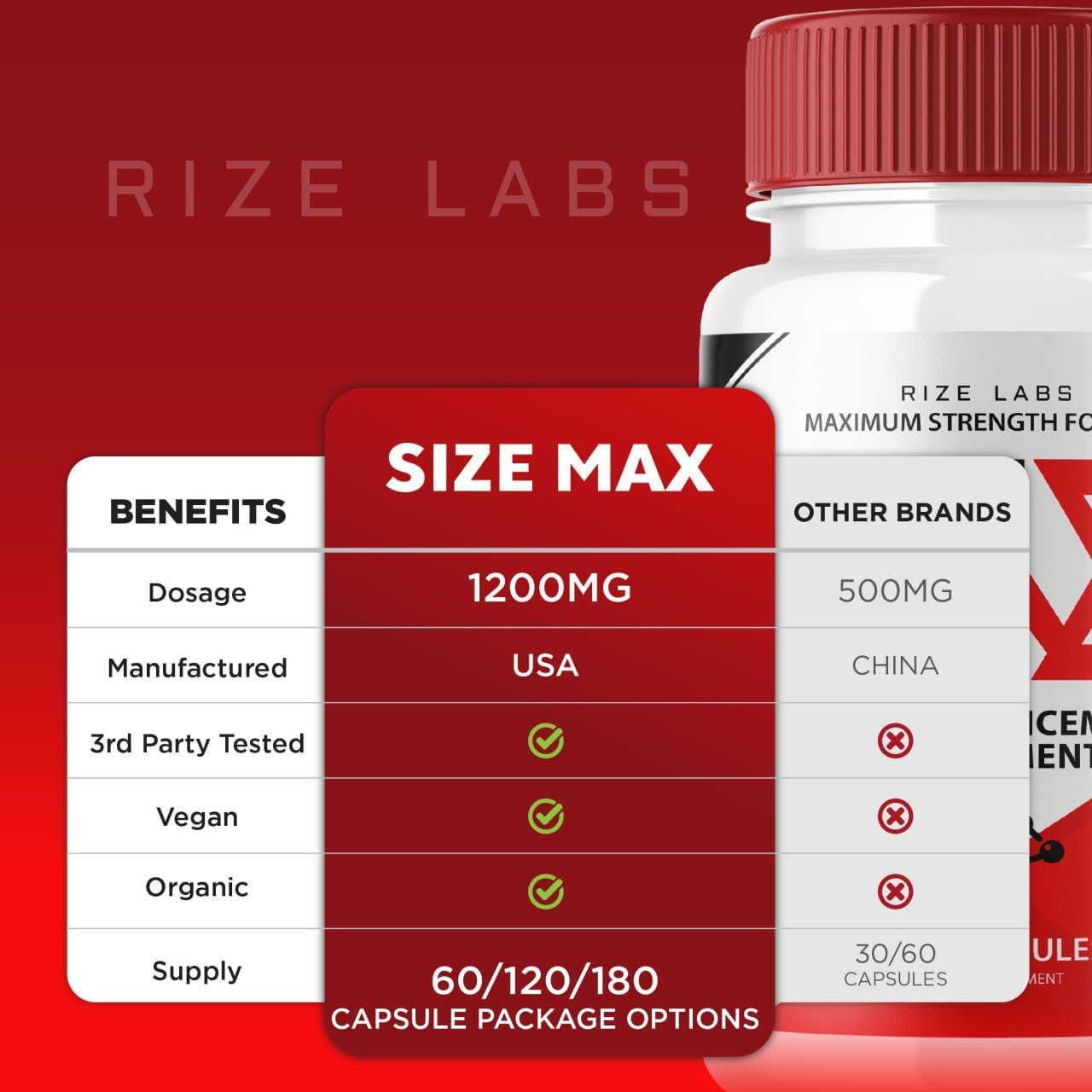 Size Max Pills for Men - Natural & Effective Supplement to Boost Performance (60 Capsules)