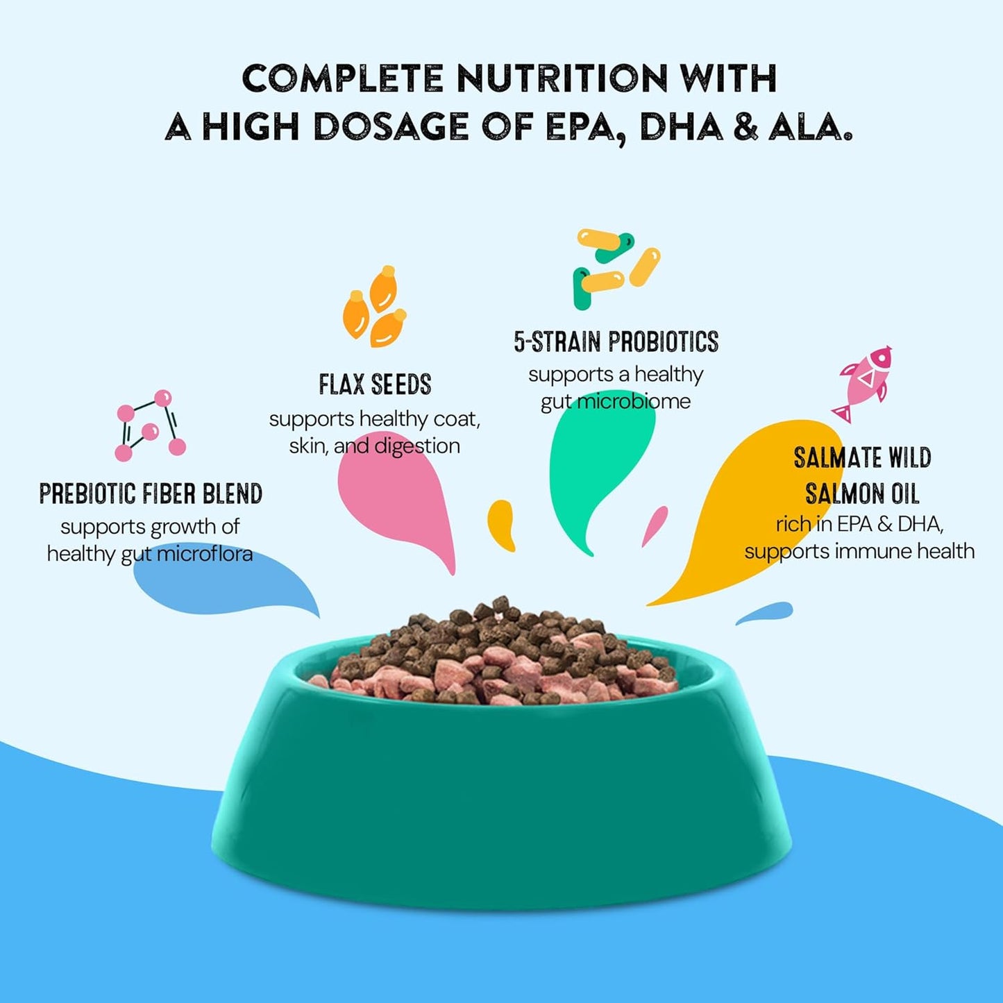 Skin & Coat Probiotic Supplement for Dogs with Wild Salmon Omega 3s - Promotes Healthy Shine Inside Out - 120 Count