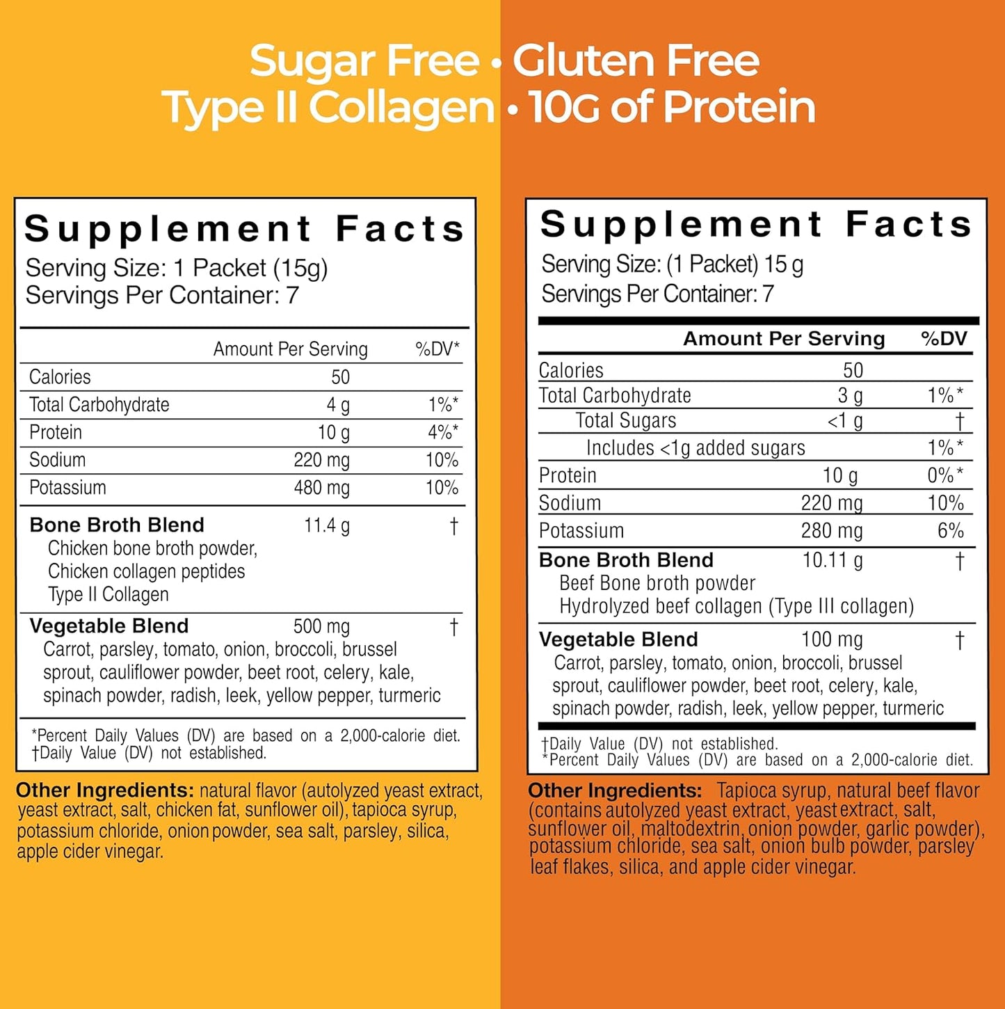 Skinny Broth 7-Day Plan with Instant Chicken and Beef Bone Broth - High Protein, Collagen, Digestive Support - 14-15g Packets for Bone and Joint Health