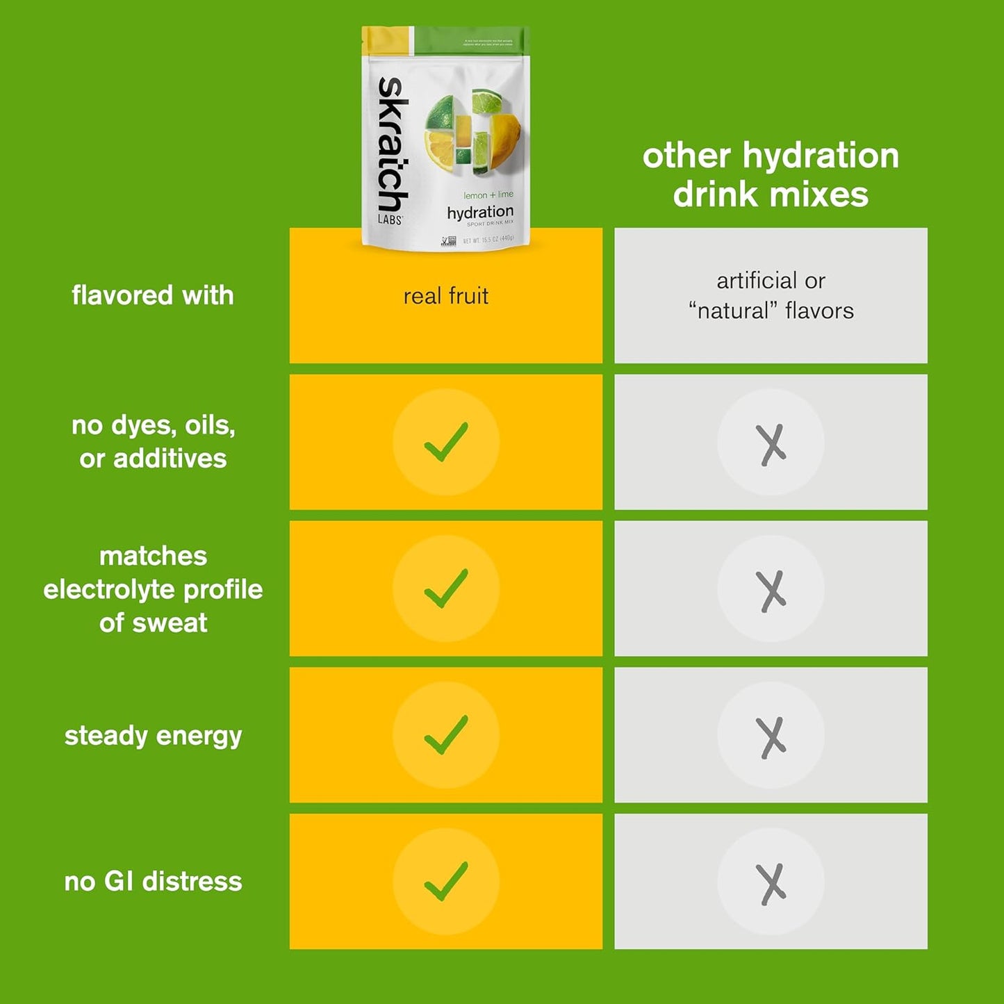 Skratch Labs Electrolyte Hydration Powder Mix - Lemon Lime Flavor - 20 Servings - Non-GMO, Vegan, Kosher - Ideal for Exercise and Endurance