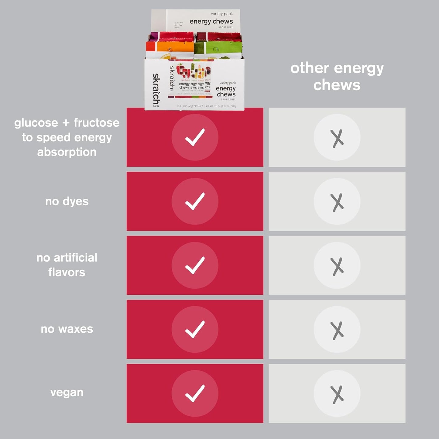 Skratch Labs Energy Chews Variety Pack - Gluten Free & Vegan Energy Gummies for Running, Cycling, Sports Performance - Gel Alternative (10 Pack)