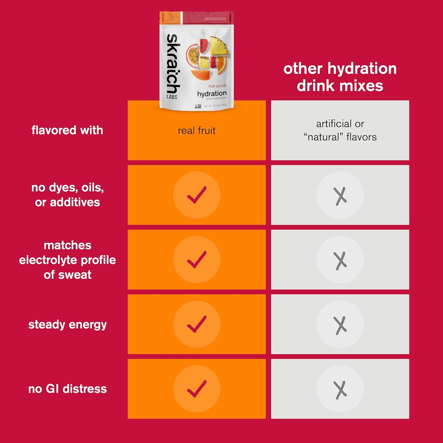 Skratch Labs Fruit Punch Hydration Powder | Sport Drink Mix for Exercise, Endurance, Performance | 60 Servings | Non-GMO, Vegan, Kosher