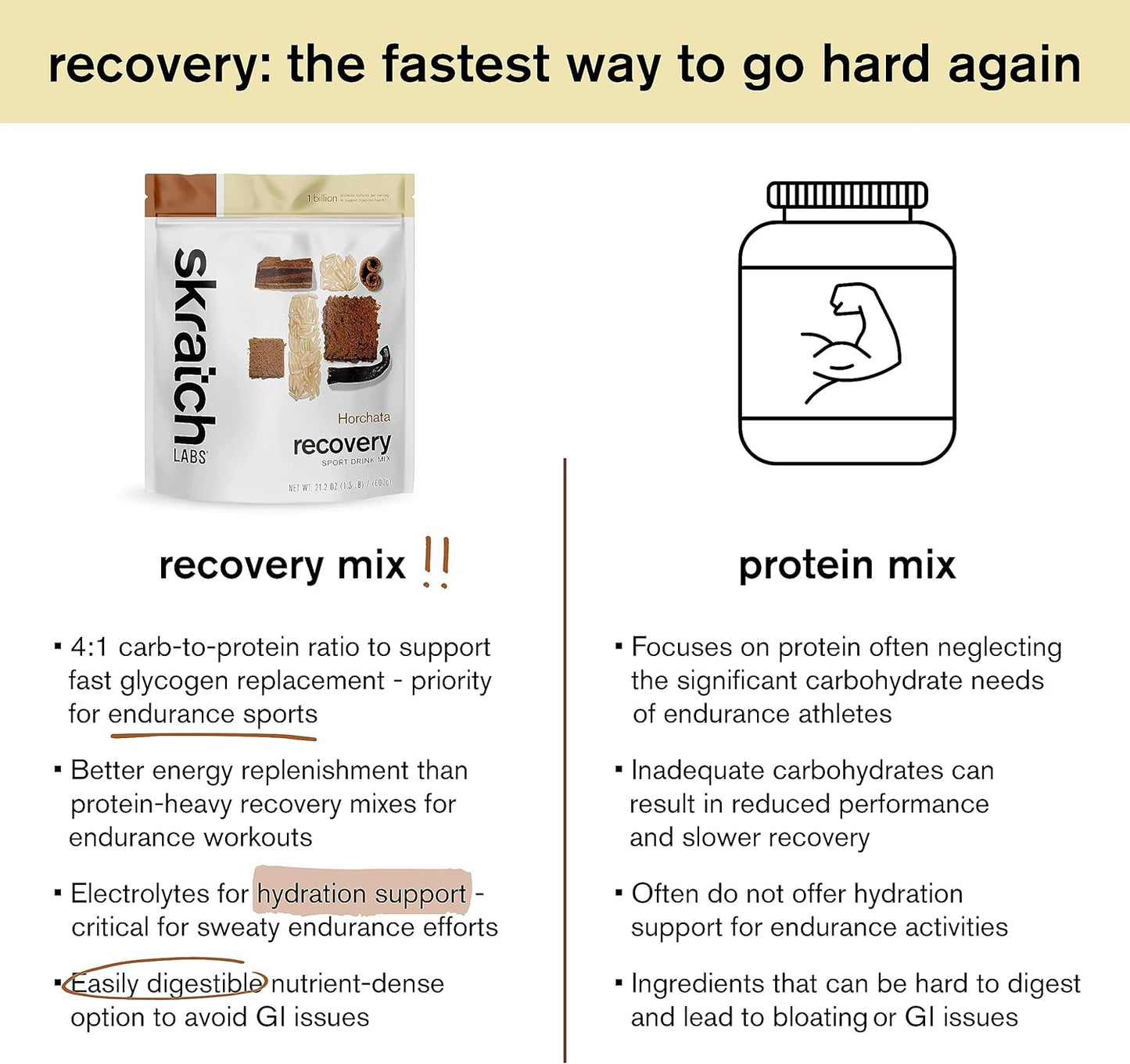 Skratch Labs Horchata Post Workout Recovery Drink Mix (21.2 oz, 12 Servings) with Milk Protein, Probiotics, Gluten Free, Kosher, Vegetarian