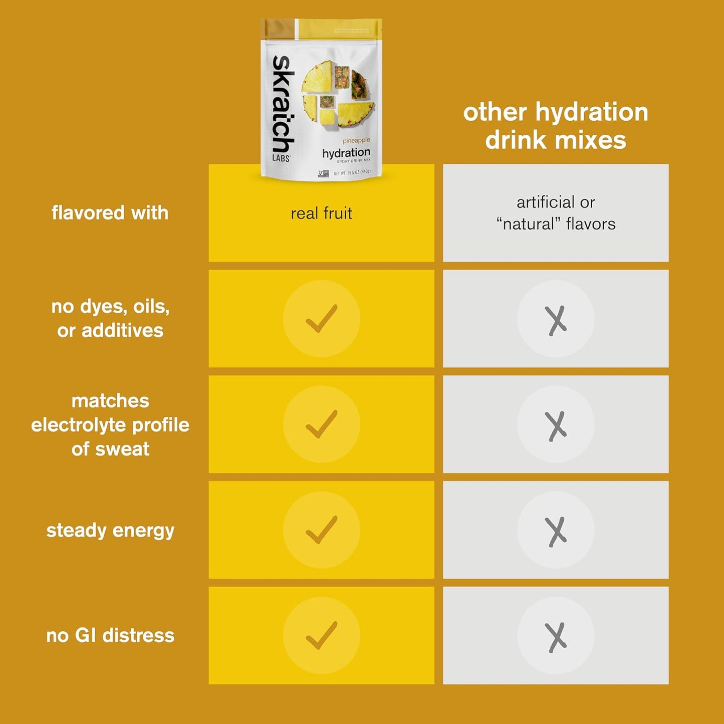 Skratch Labs Pineapple Sport Drink Mix: Hydration Powder with Electrolytes for Exercise, Endurance, and Performance | Non-GMO, Vegan, Kosher | 20 Servings