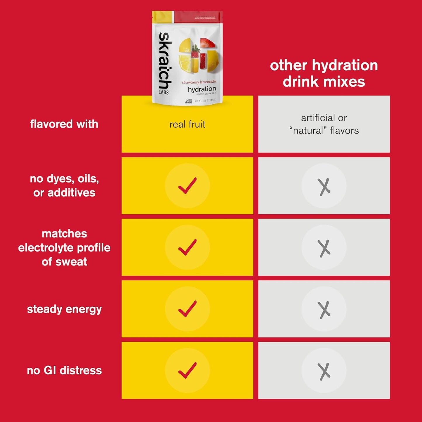 Skratch Labs Strawberry Lemonade Hydration Powder: Electrolyte Sport Drink Mix for Exercise, Endurance, Performance - 20 Servings