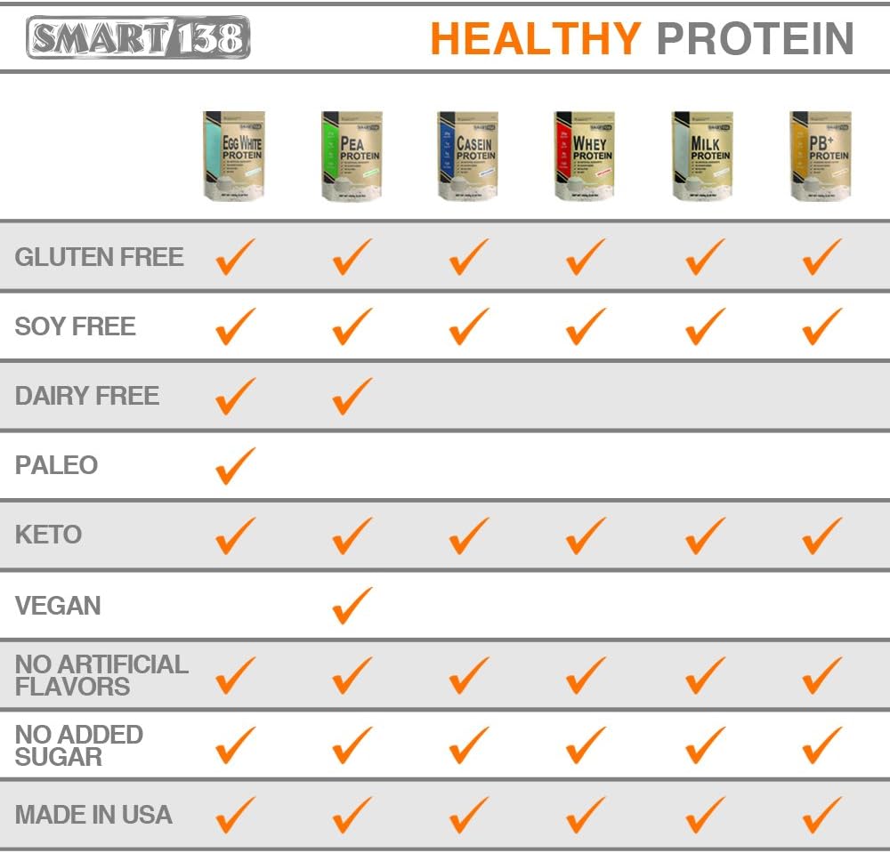 Smart138 100% Pure Pea Protein Powder - Vegan, Gluten-Free, Soy-Free, Dairy-Free, Non-GMO, Keto Friendly - Natural BCAAs - 1000g Unflavored