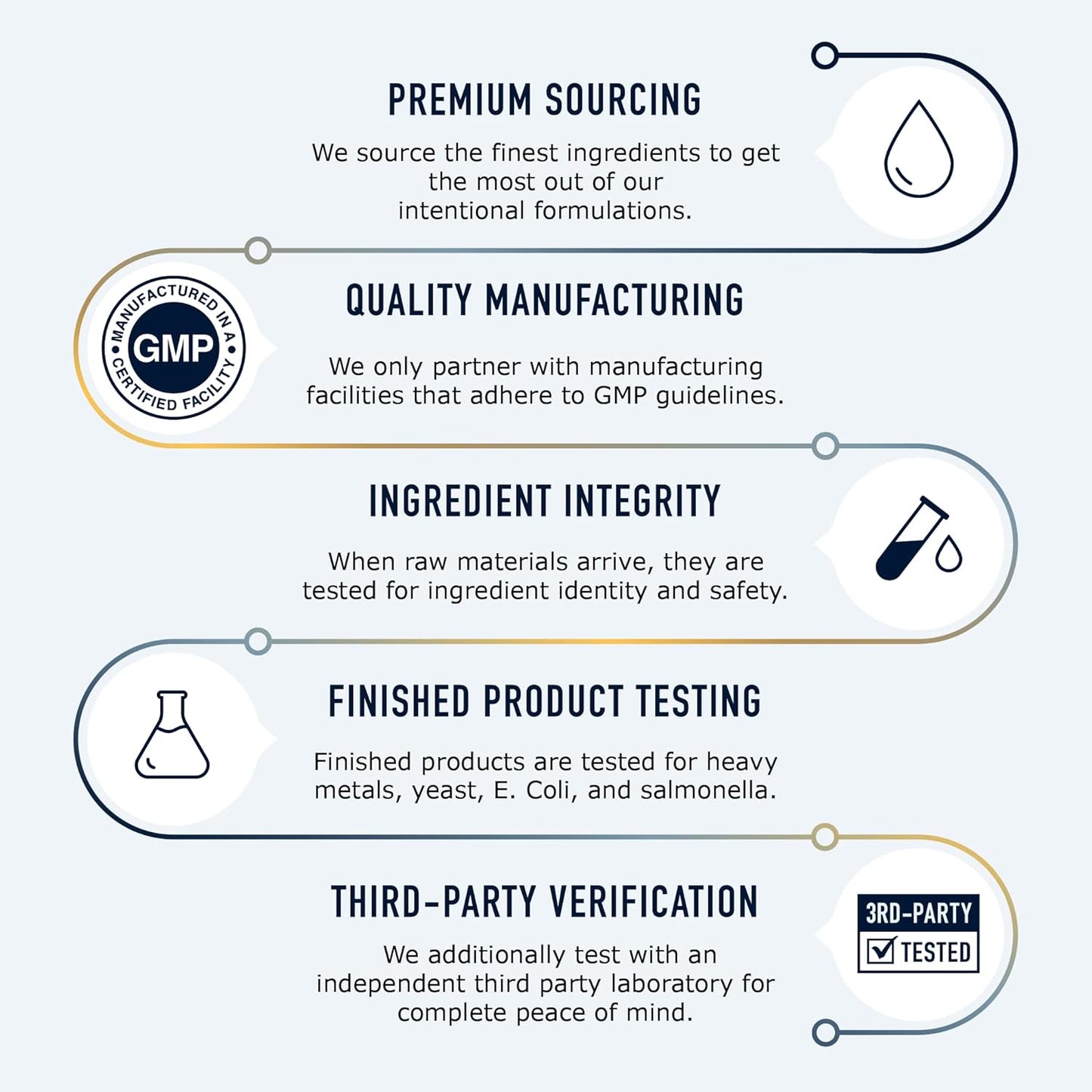 SMNutrition DIM Supplement Complex 250mg - Estrogen Balance & Menopause Relief for Women - Hot Flashes, Night Sweats, Dong Quai - 60 Ct