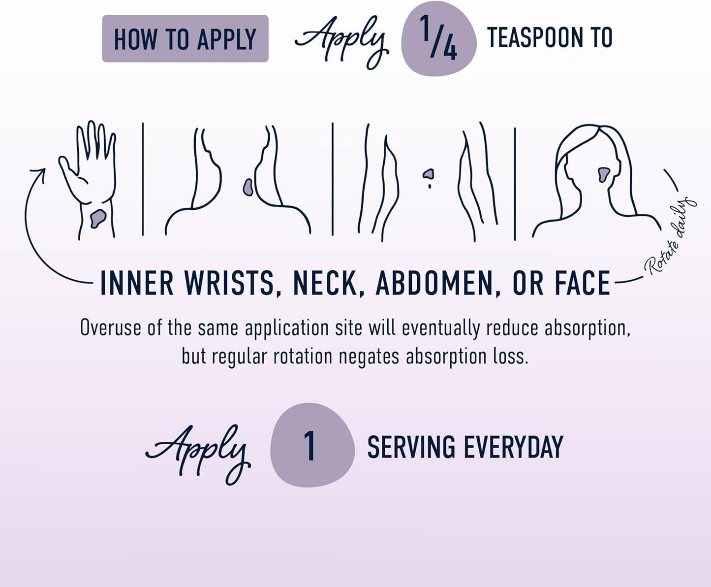 SMNutrition Estrogen Cream: Hormone Balance & Menopause Support | Bioidentical Formula with Wild Yam, Vitamin A, Black Currant Oil | 80 Servings, 4oz Pump