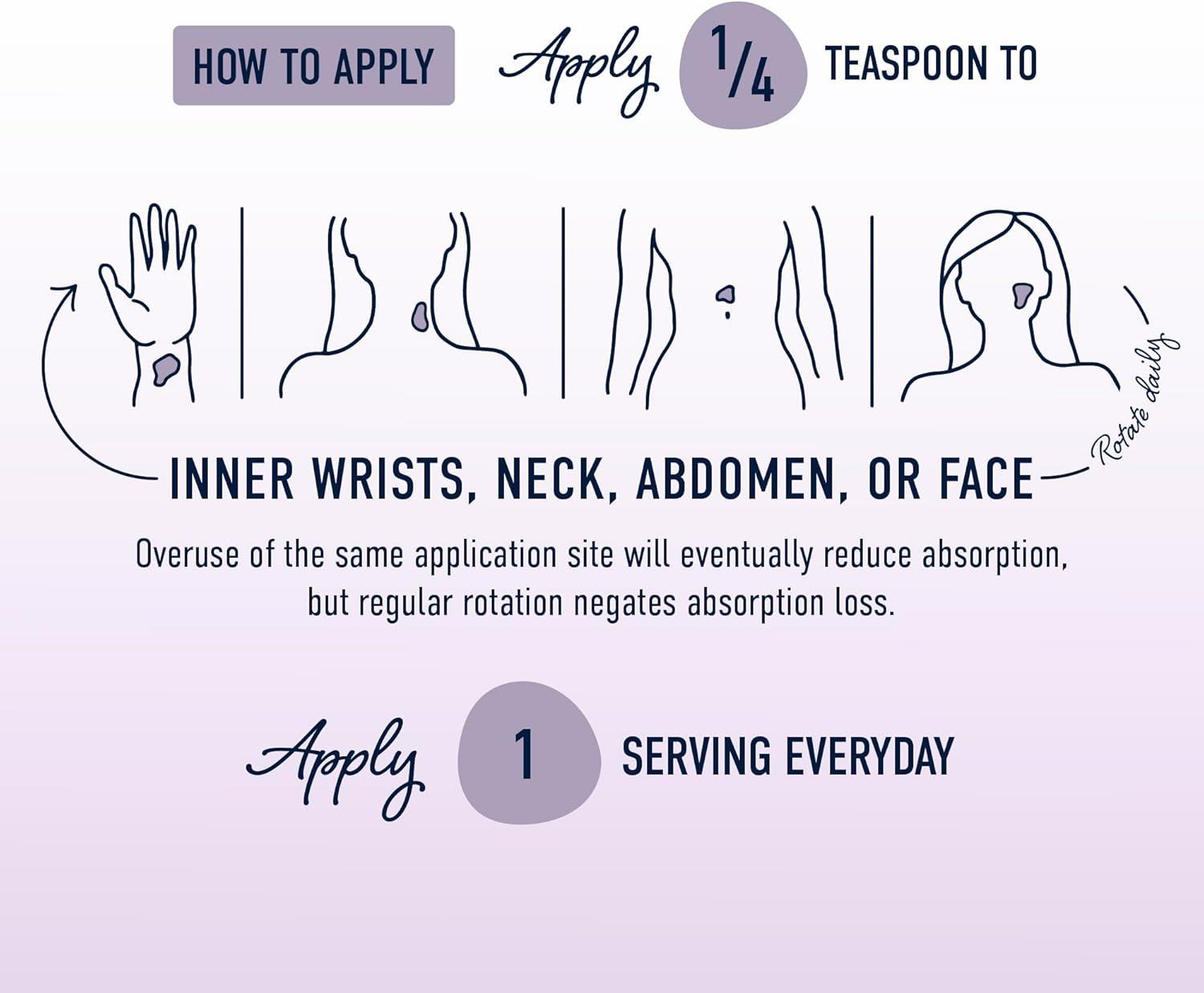 SMNutrition Estrogen Cream: Hormone Balance & Menopause Support | Bioidentical Formula with Wild Yam, Vitamin A, Black Currant Oil | 80 Servings, 4oz Pump