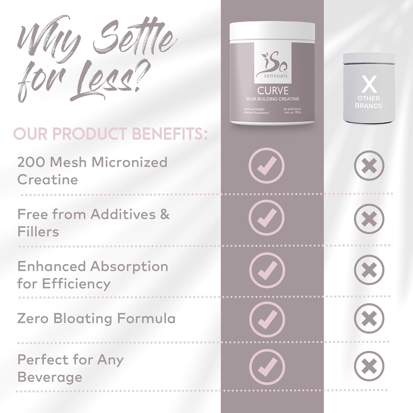 Smooth Muscle Builder for Women - IsoSensuals Curve Bum Building Creatine, Micronized 200 Mesh, Energy Supplement for Booty Gains, 30 Unflavored Peach Servings