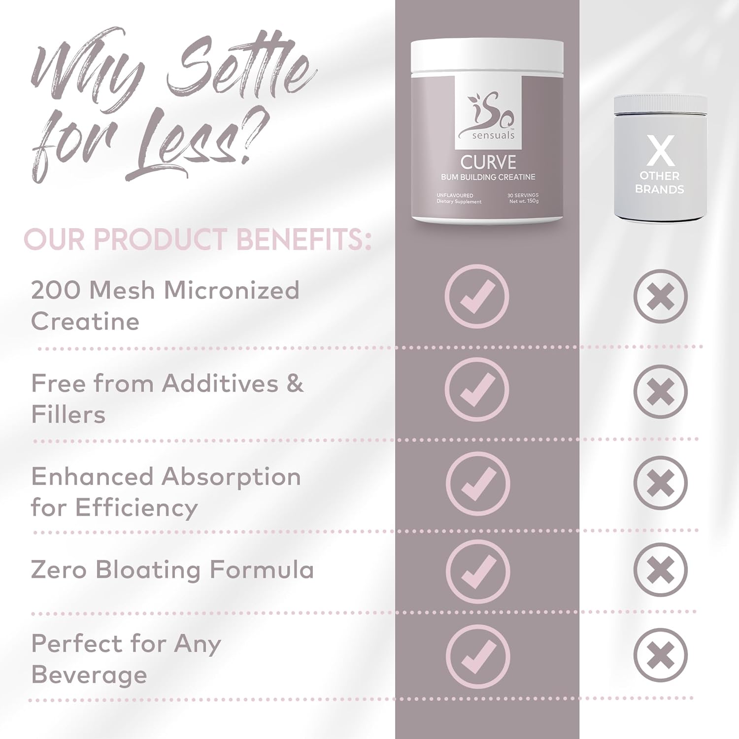 Smooth Muscle Builder for Women - IsoSensuals Curve Bum Building Creatine, Micronized 200 Mesh, Energy Supplement for Booty Gains, 30 Unflavored Peach Servings