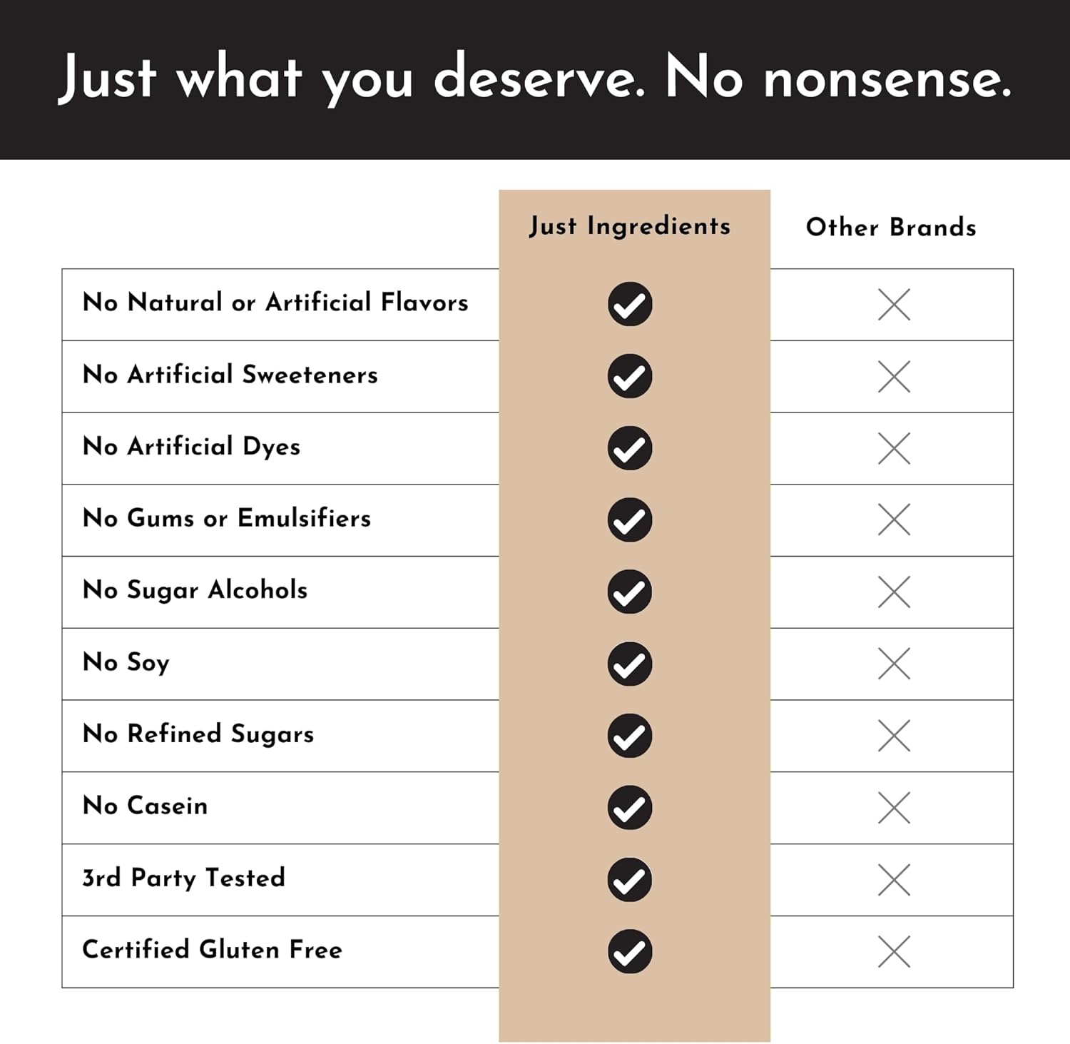 Snickerdoodle Protein Powder - 100% Grass-Fed Whey, Non-GMO, Gluten-Free - 15 Servings