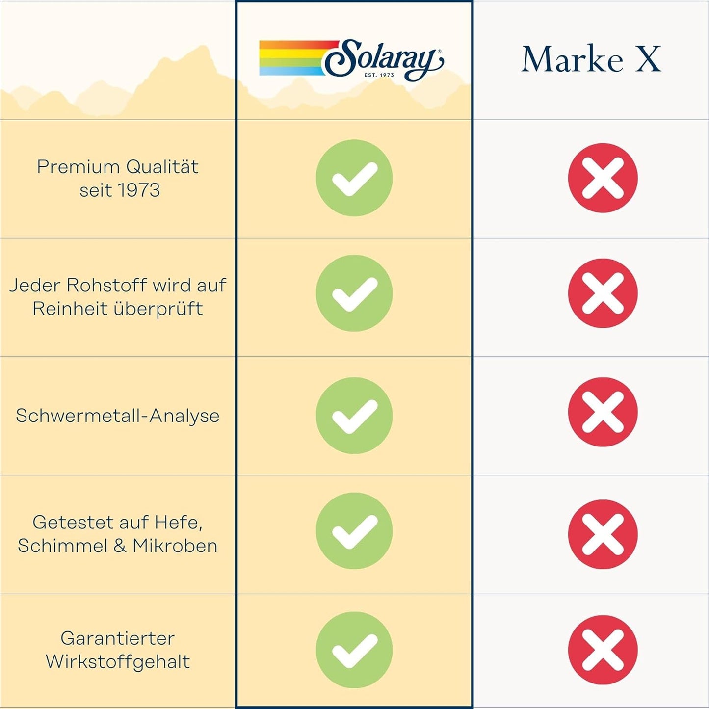 Solaray Resveratrol Supplement - 75mg Capsules, 60 Count Bottle