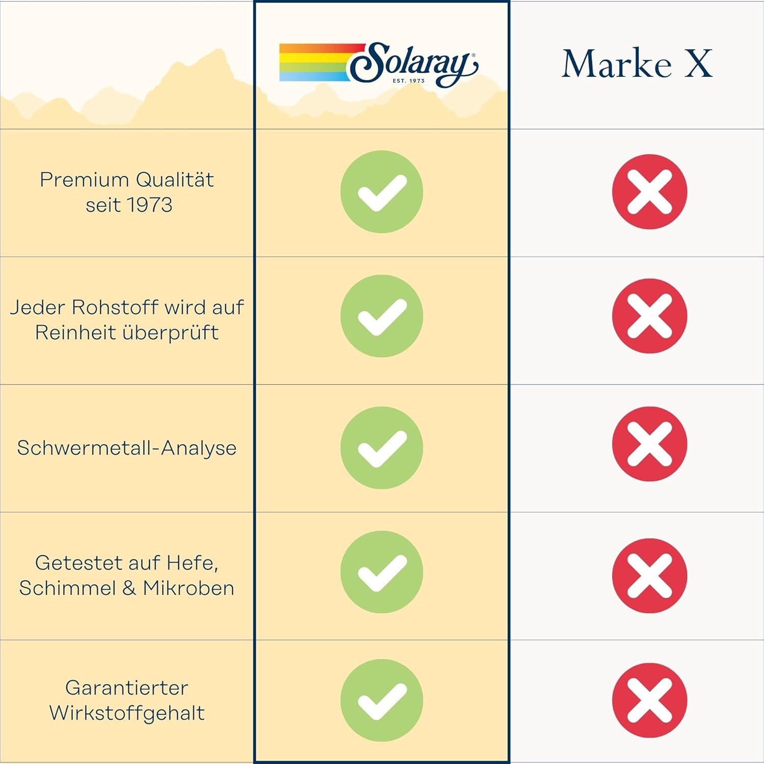 Solaray Resveratrol Supplement - 75mg Capsules, 60 Count Bottle