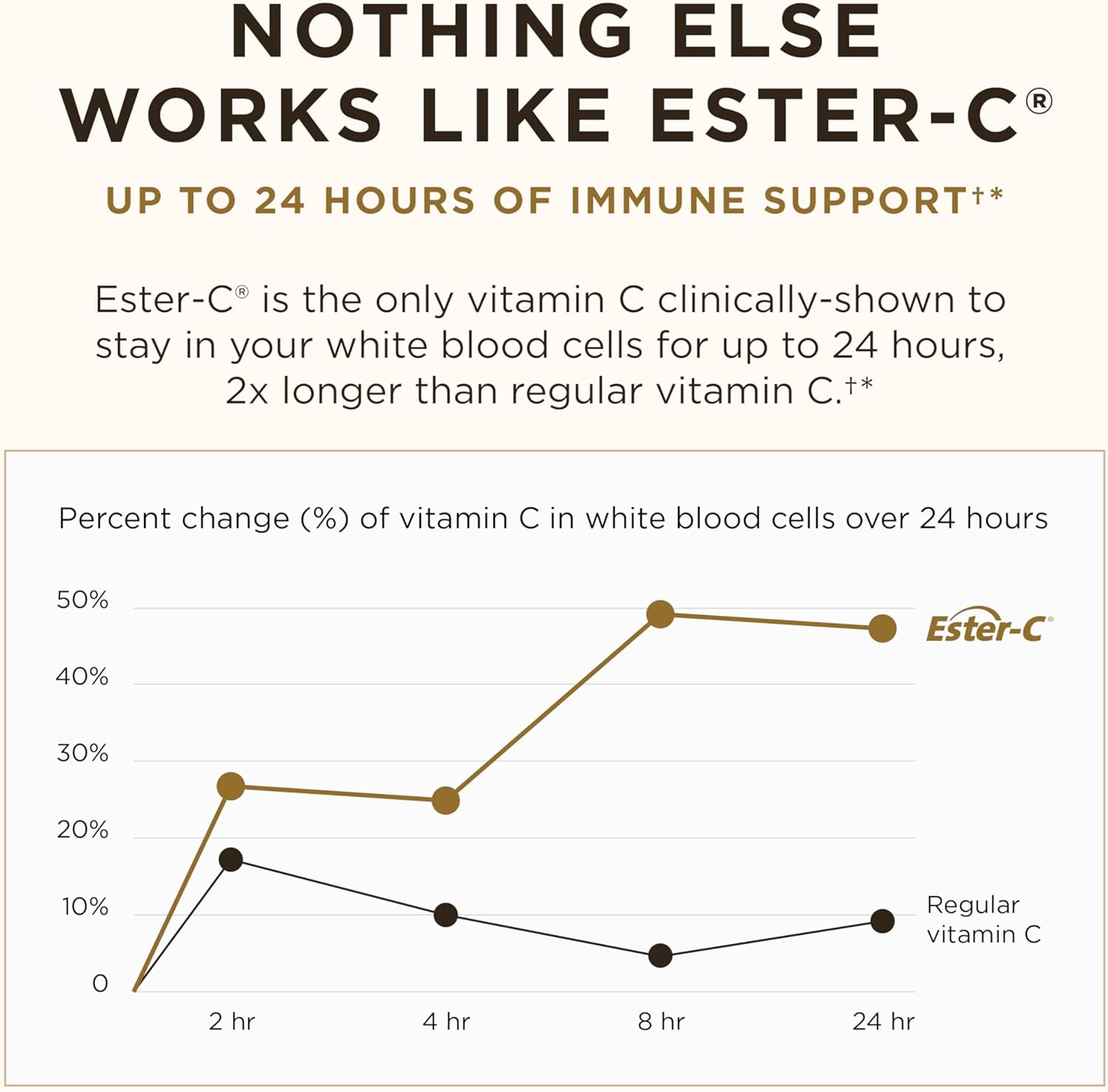 Solgar Ester-C Plus 500mg Vitamin C Capsules - Gentle Antioxidant & Immune Support - Non Acidic Formula - Vegan & Gluten Free - 100 Servings