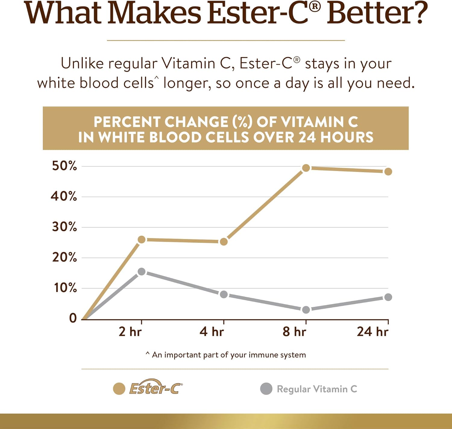 Solgar Quercetin Complex with EsterC Plus Capsules - Immune Health Support, Antioxidant, Vitamin C, NonGMO, Vegan, Gluten Free - 100 Count