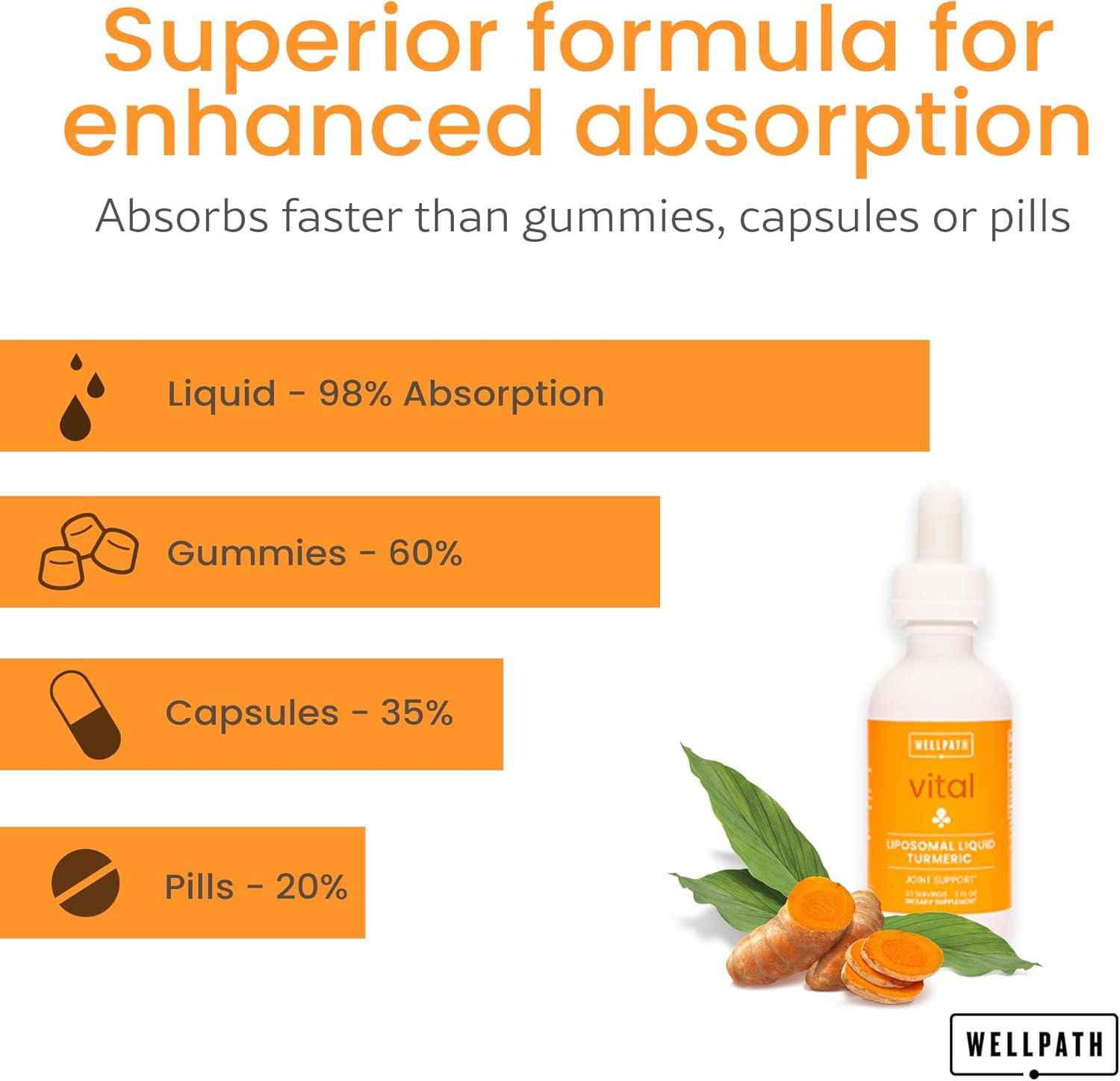 Soothe Thyroid Support & Hormone Balance Bundle + Vital Liquid Curcumin Drops