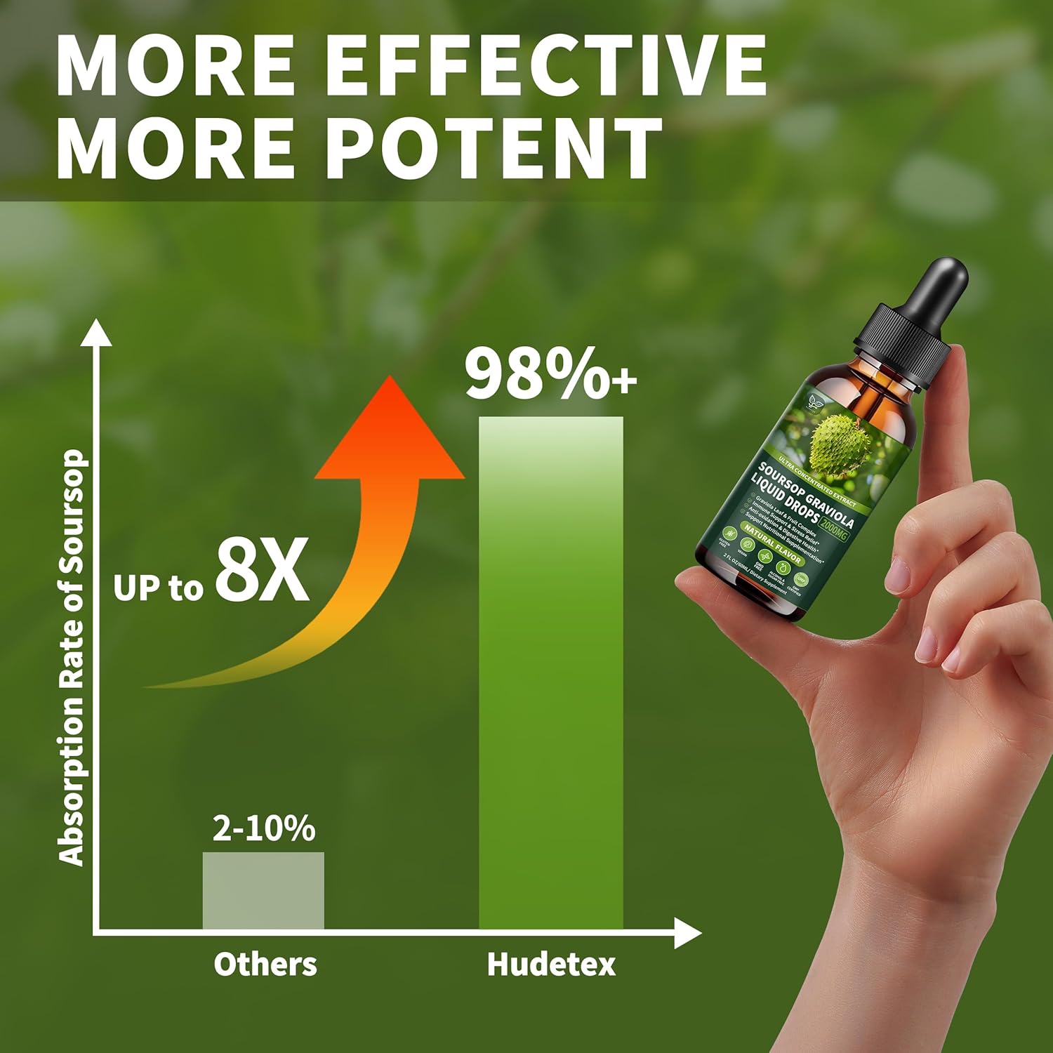 Soursop Graviola Liquid Drops 2000mg (2 Pack), High Absorption Cell Support & Regeneration, Immune Boost - Liver Health, Herbal Goodness - Natural Flavor, Liquid-Sugar/Gluten Free - 4 Fl Oz