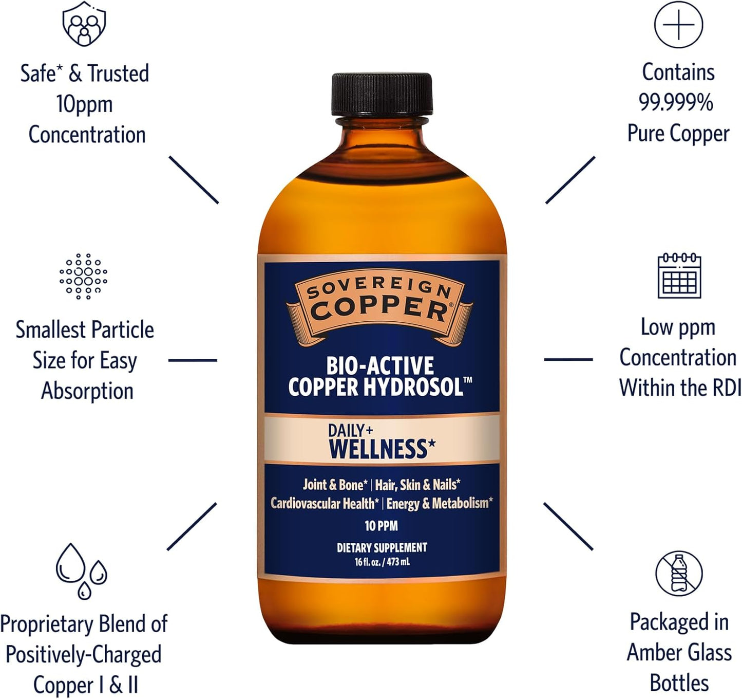 Sovereign Copper Hydrosol: Daily 4-in-1 Wellness Supplement for Joints, Bones, Hair, Skin, Nails, Heart Health, Energy & Metabolism, 16oz