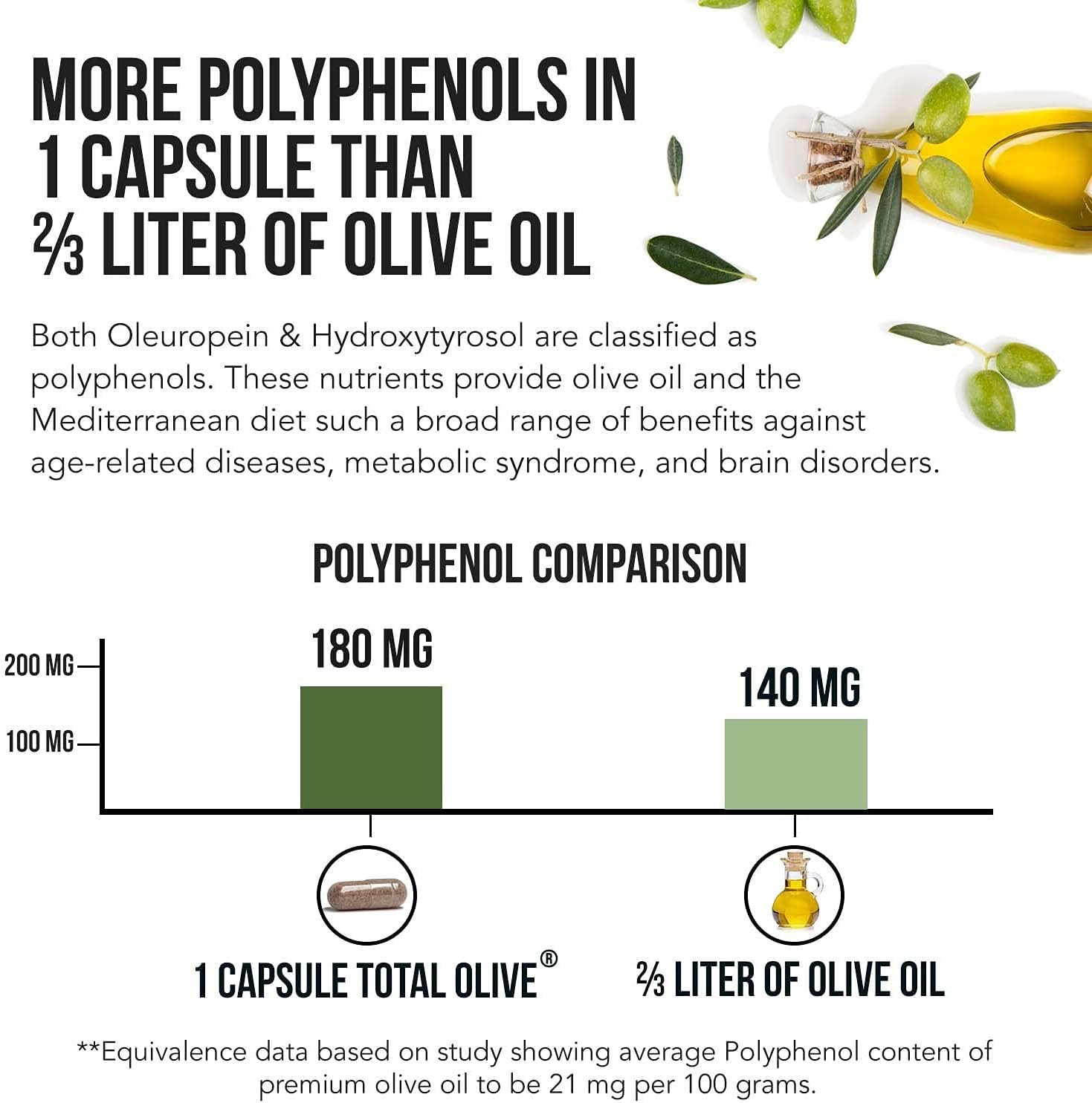 Spanish Grown Total Olive® Extract with Oleuropein & Hydroxytyrosol - Full Spectrum Olive Leaf & Fruit Extract with BioPerine (60ct)