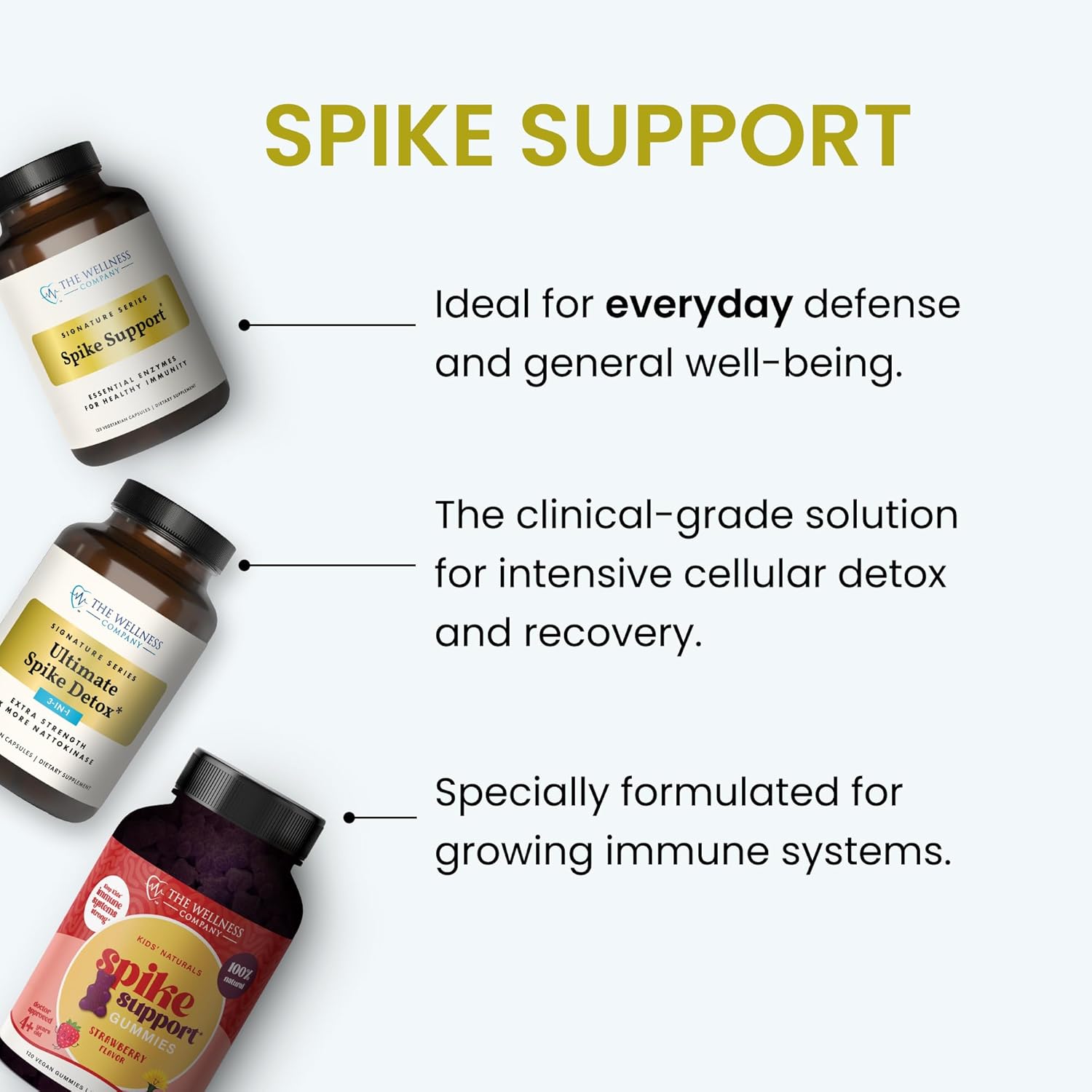 Spike Support Supplement with Nattokinase for Immune Support | 120 ct (2 Month Supply) | Non-GMO, Vegan, Gluten Free