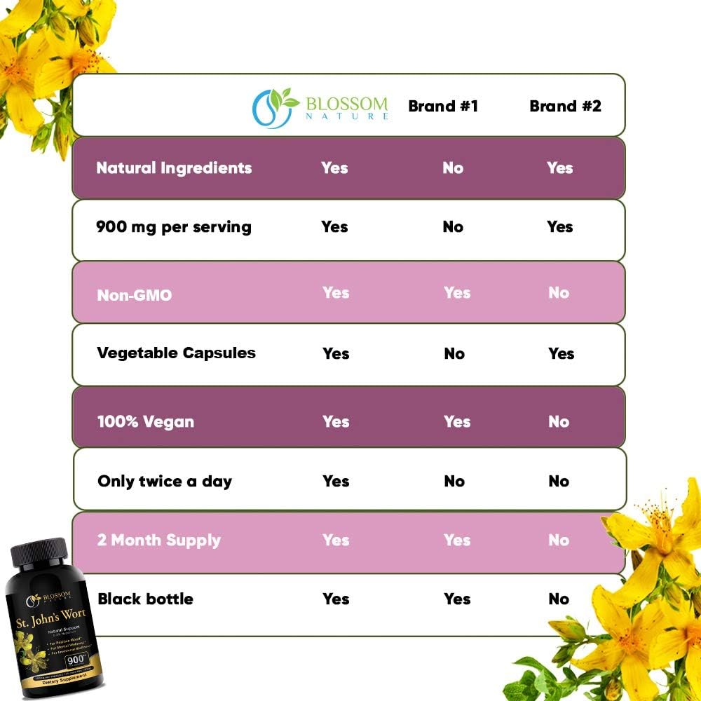 St Johns Wort Mood Support Supplement - Calm Supplements with 900mg - 120 Vegan Capsules for 2 Month Supply - Non-GMO Hypericum Perforatum with 0.3% Hypericin