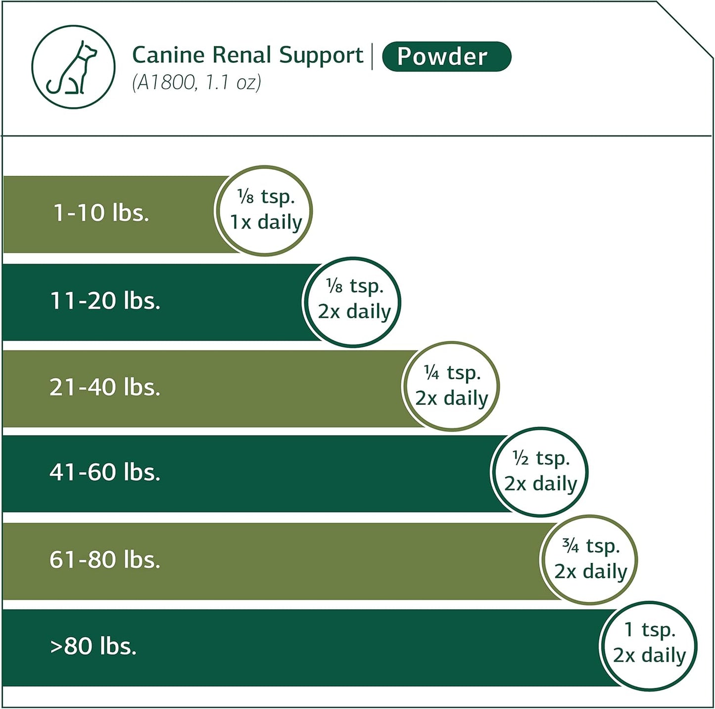 Standard Process Canine Renal Support Supplement for Dog Kidney Health - 30 Grams