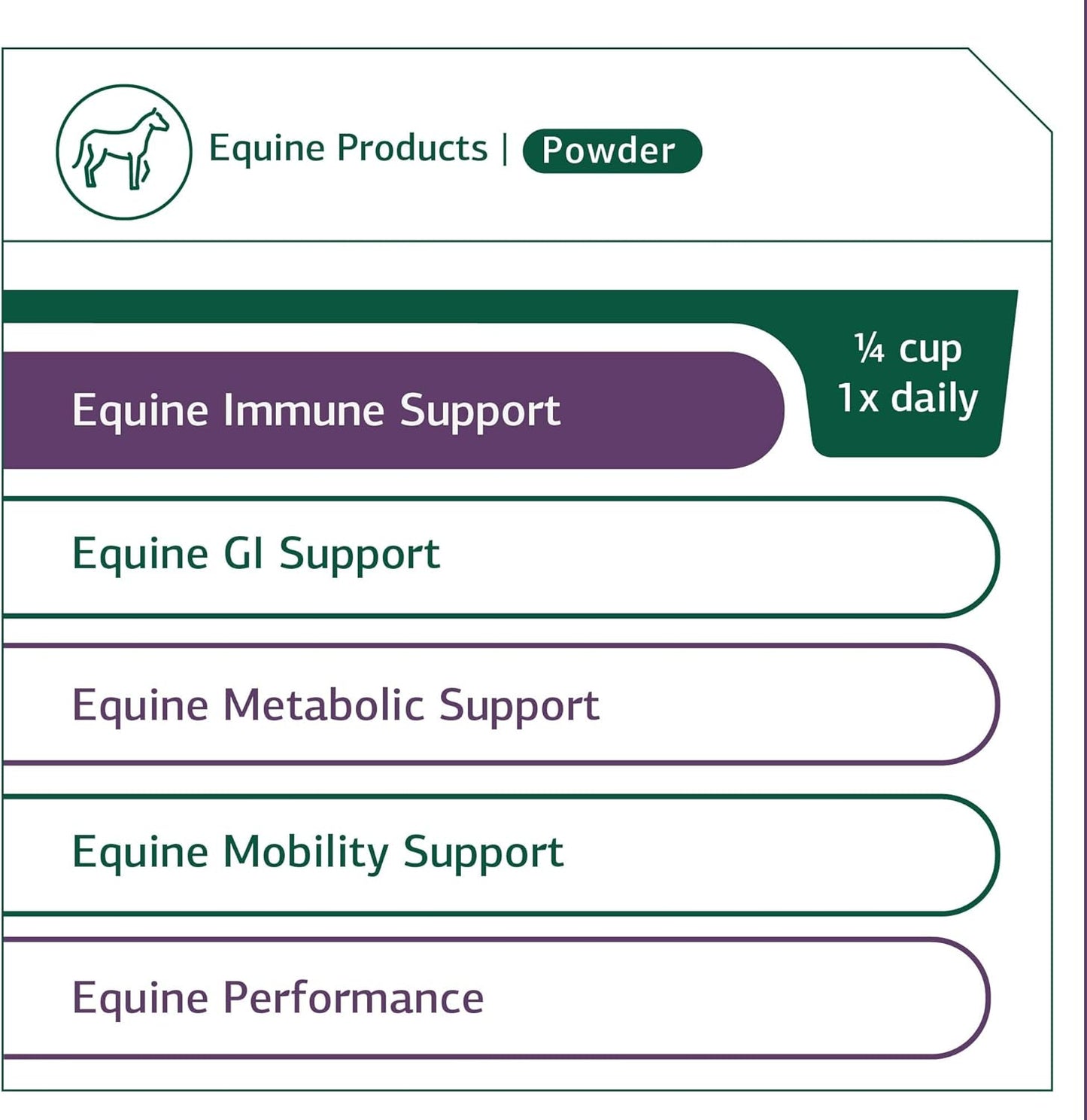 Standard Process Equine Immune Support Supplement - Supports Horse Health with Vitamin A & Whey Protein - 850 g