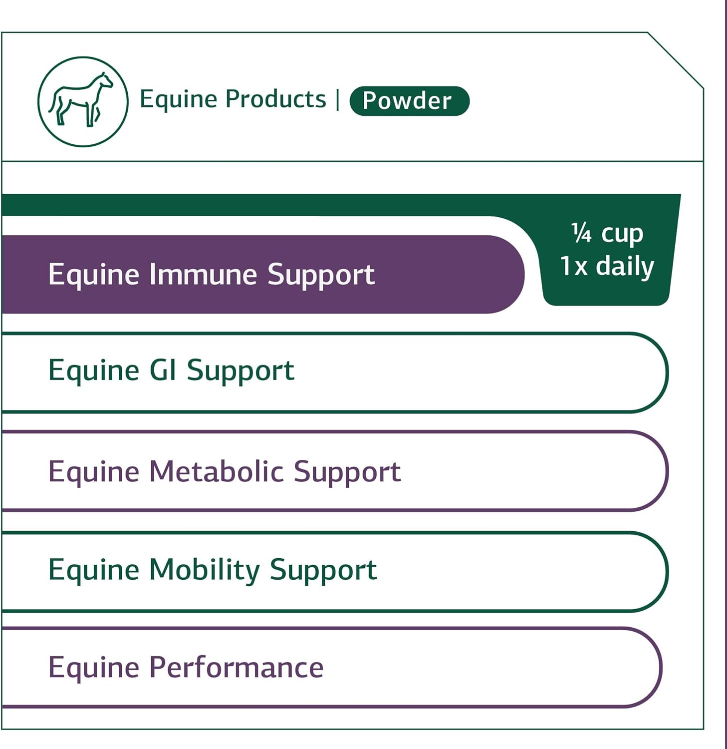 Standard Process Equine Immune Support Supplement - Supports Horse Health with Vitamin A & Whey Protein - 850 g