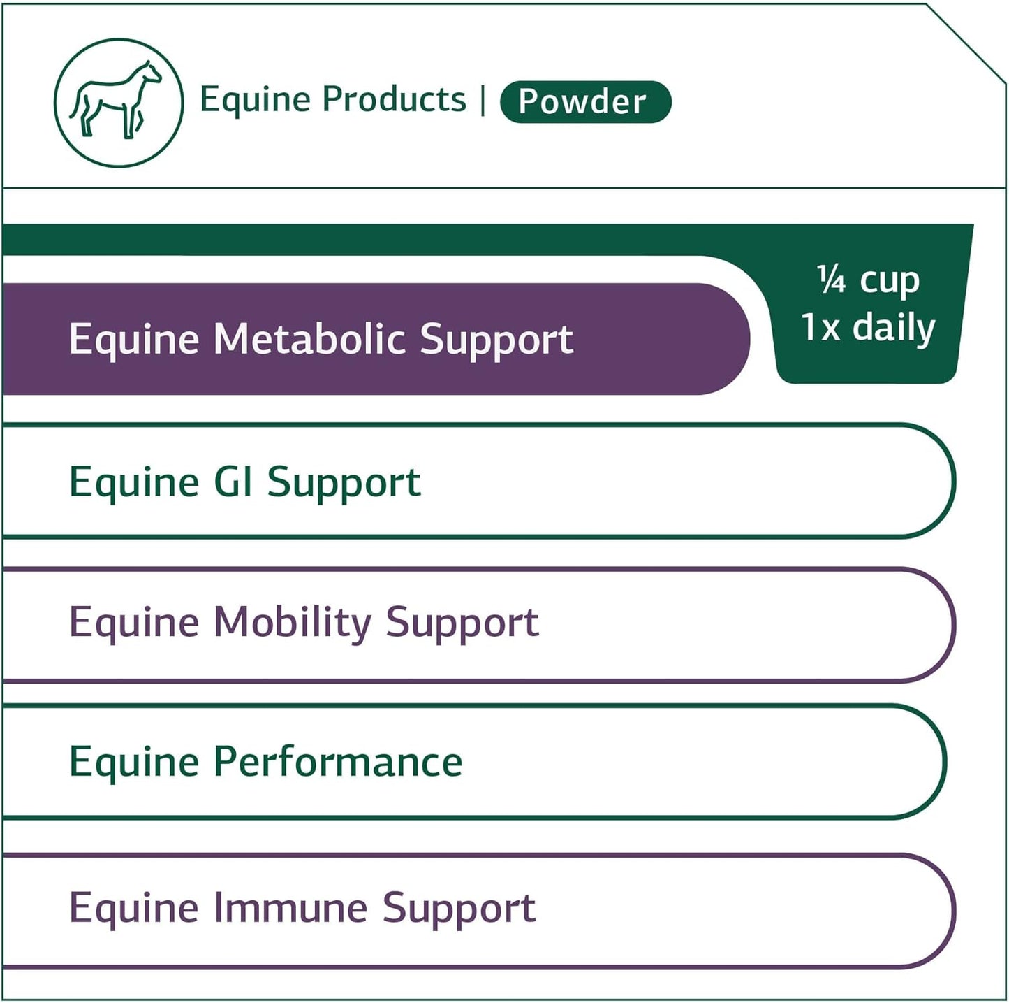 Standard Process Equine Metabolic Support Powder - Whole Food Horse Supplement with Green Tea & Cayenne Pepper - 1134 g