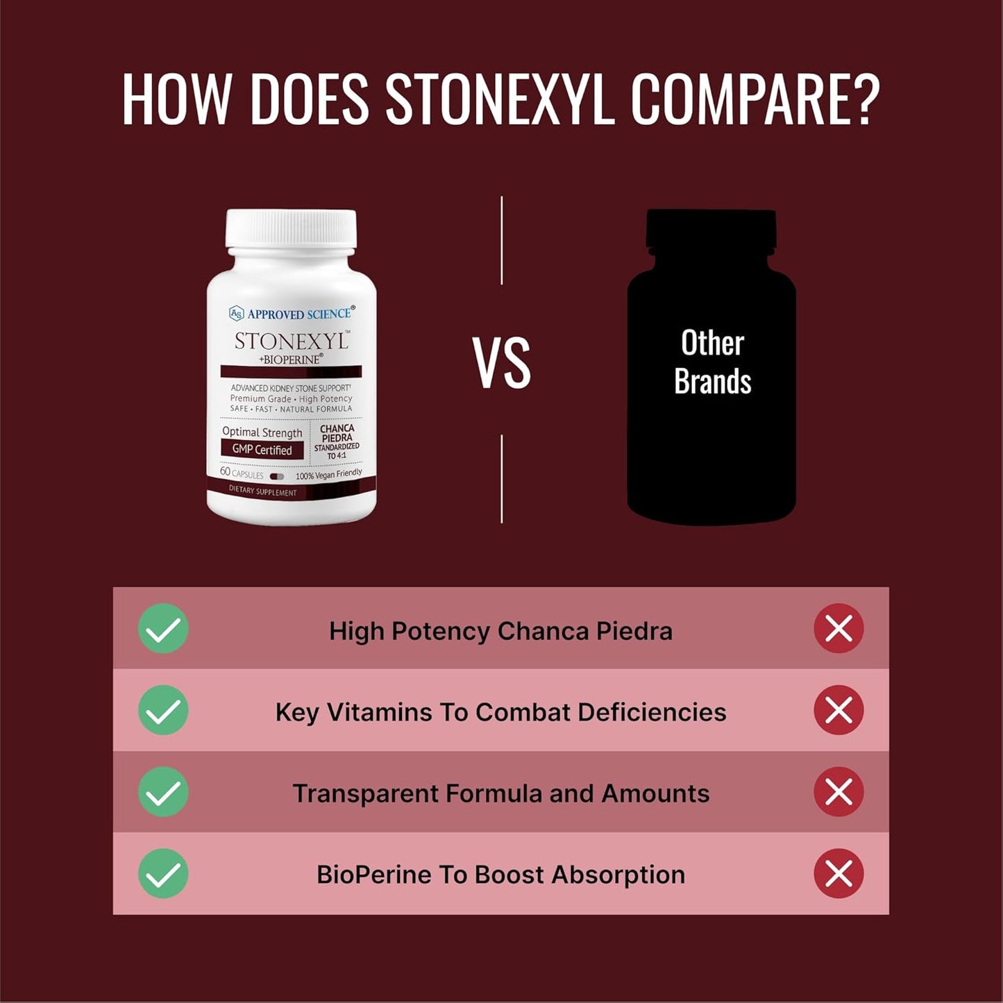 Stonexyl Kidney Stone Support Capsules - 60 Count - Chanca Piedra - High Absorption - Vegan Formula - 30 Day Supply