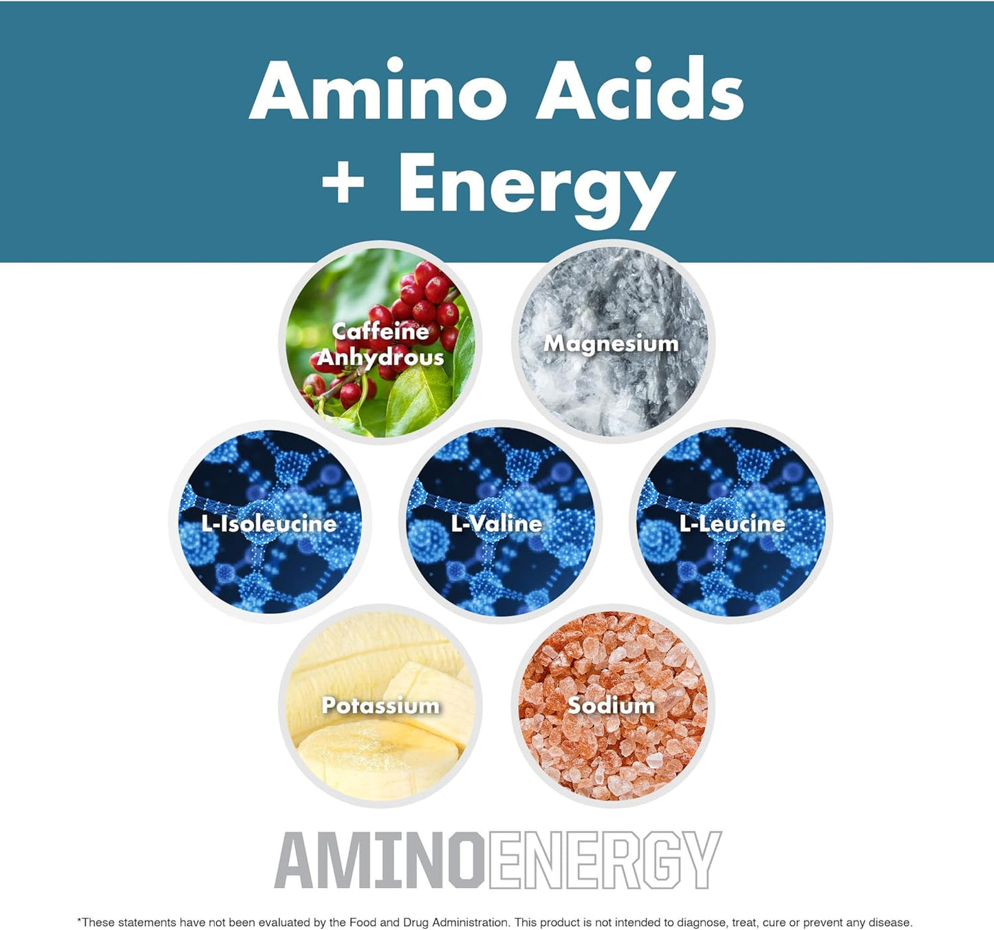 Strawberry Watermelon Amino Energy BCAA Powder Pre-Workout Supplement - 30 Servings