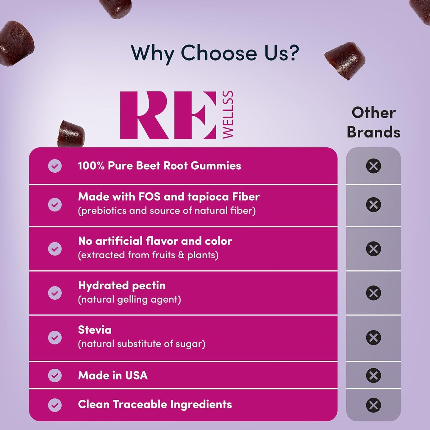 Sugar-Free Beet Root Gummies with Grape Seed Extract for Energy Support - Heart Health & Blood Pressure - 60 Cherry Gummies