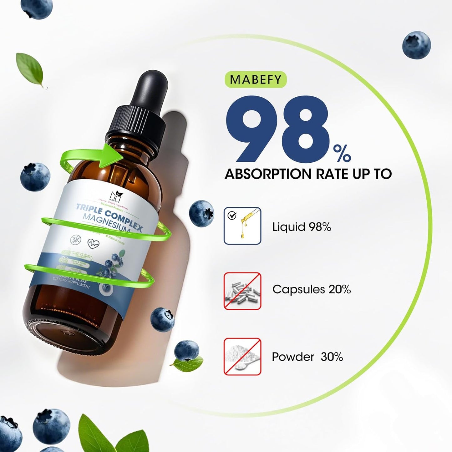 Sugar-Free Blueberry Magnesium Glycinate Drops with Triple Complex for Calm, Energy, and Leg Cramps - Vegan and Natural Formula