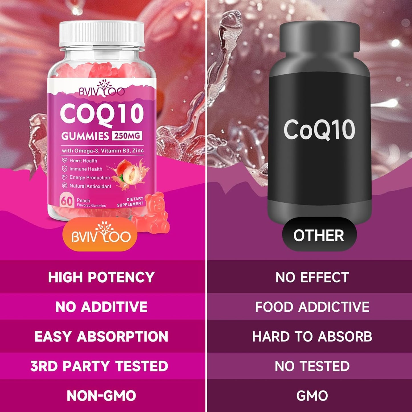 Sugar-Free CoQ10 Gummies 250mg with Omega-3, Vitamin B3, Zinc, and Magnesium - Heart Health and Antioxidant Support - 60 Count