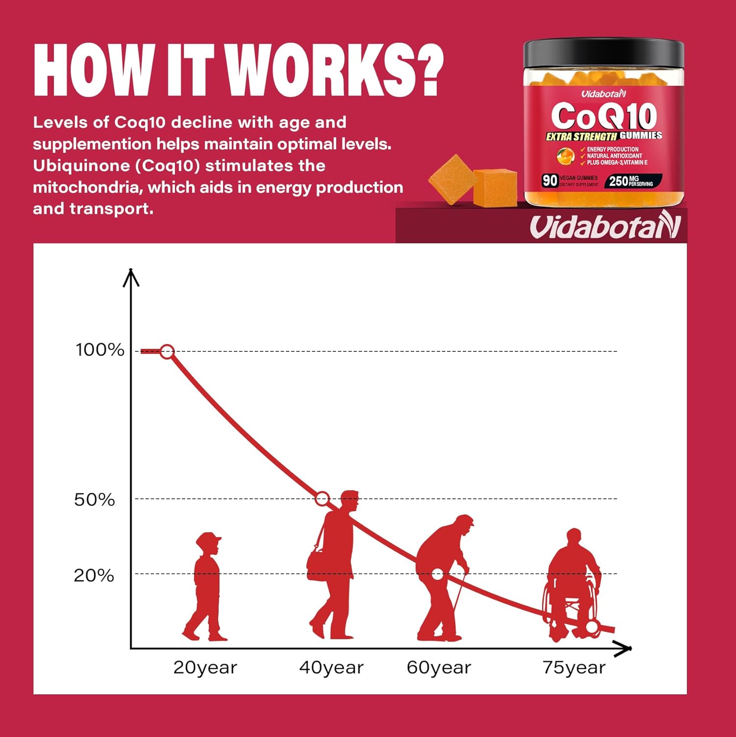 Sugar Free CoQ10 Gummies 250mg with Vitamin E & Omega-3 - Vegan, Orange Flavor - Heart & Energy Support - 90 Chewable Gummies