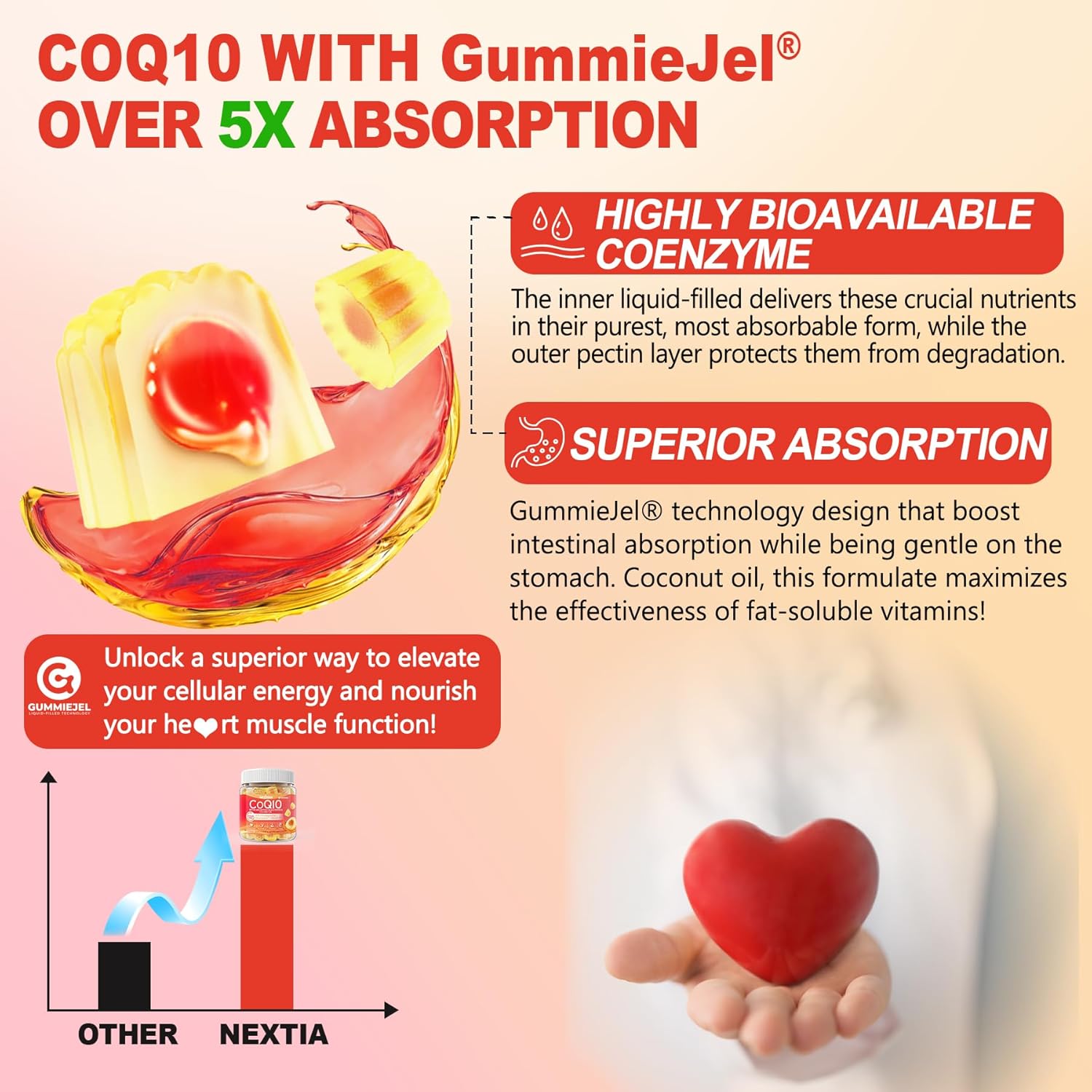 Sugar-Free CoQ10 Gummies with Ashwagandha, Magnesium, B6, D3, B12, & B9 - Energy & Heart Support - 2 Pack