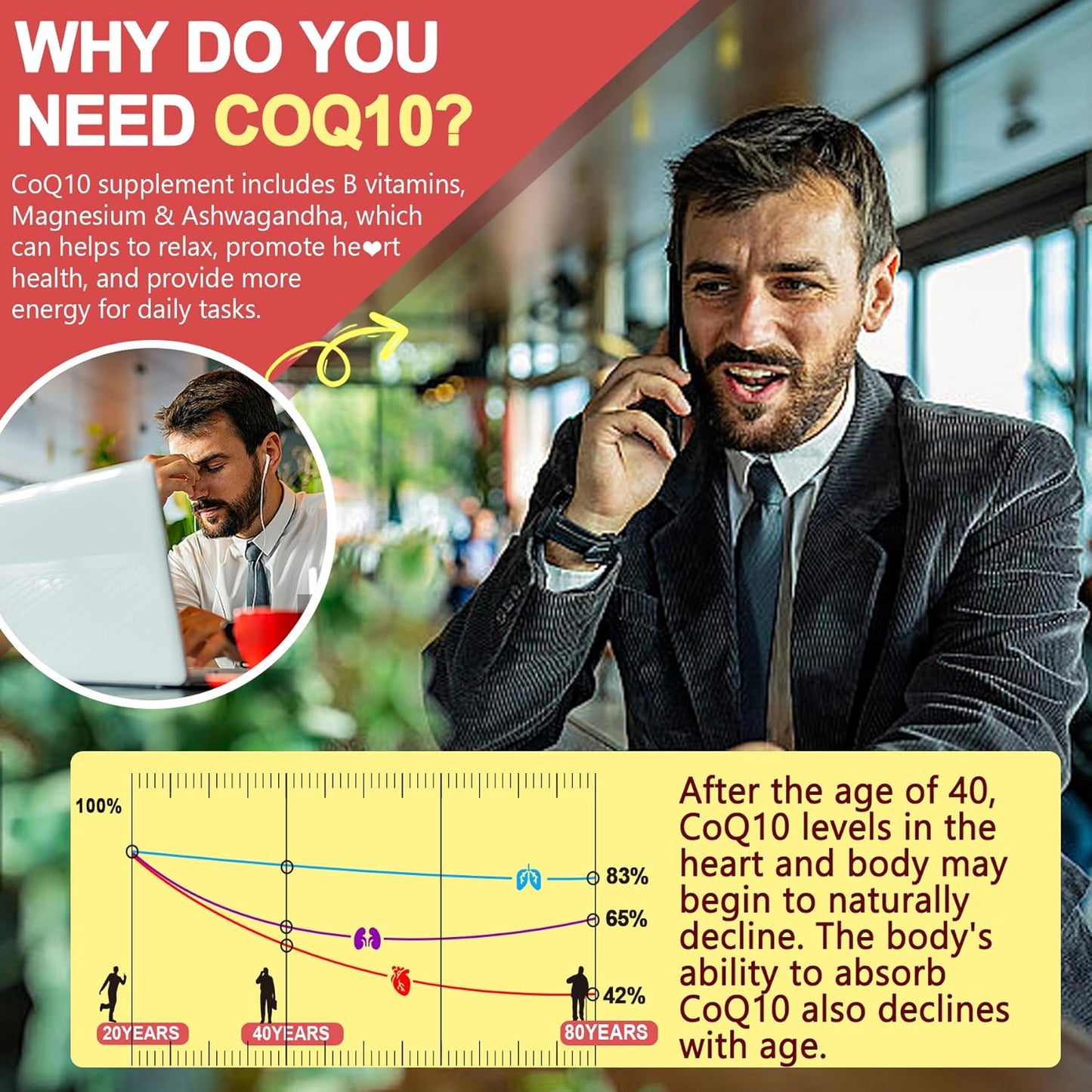 Sugar-Free CoQ10 Gummies with Ashwagandha, Magnesium, B6, D3, B12, & B9 - Energy & Heart Support - 2 Pack