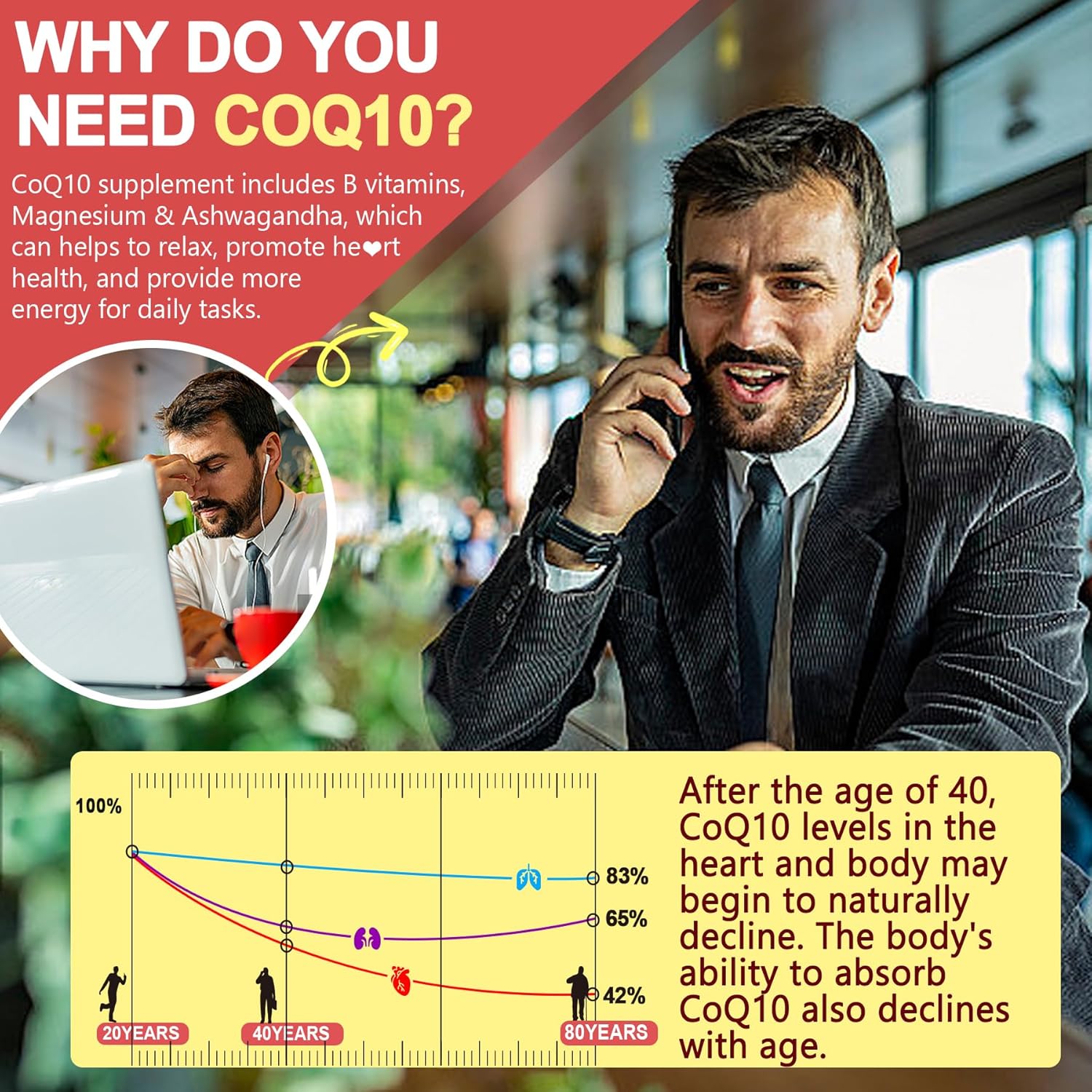 Sugar-Free CoQ10 Gummies with Ashwagandha, Magnesium, B6, D3, B12, & B9 - Energy & Heart Support - 2 Pack