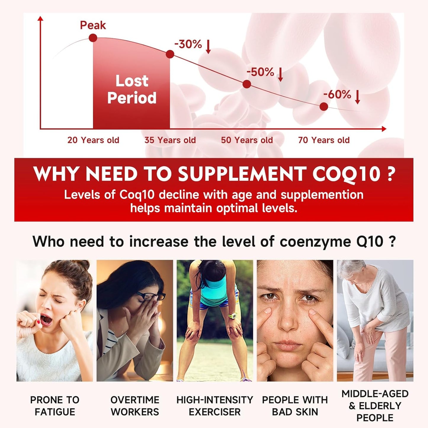 Sugar-Free CoQ10 Gummies with Omega-3, Vitamin B3, and Zinc - 250mg Coenzyme Q10 for Energy and Antioxidant Support - Raspberry Flavor - 60 Count